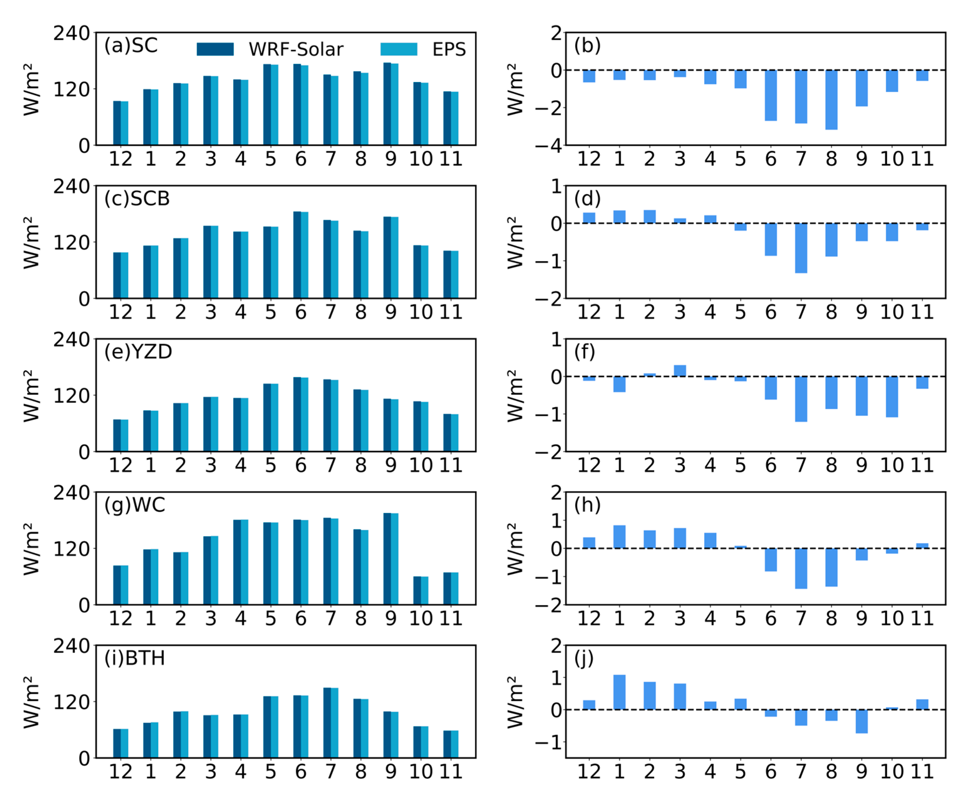 Remotesensing 17 03970 g008 Remotesensing 17 03970 g008
