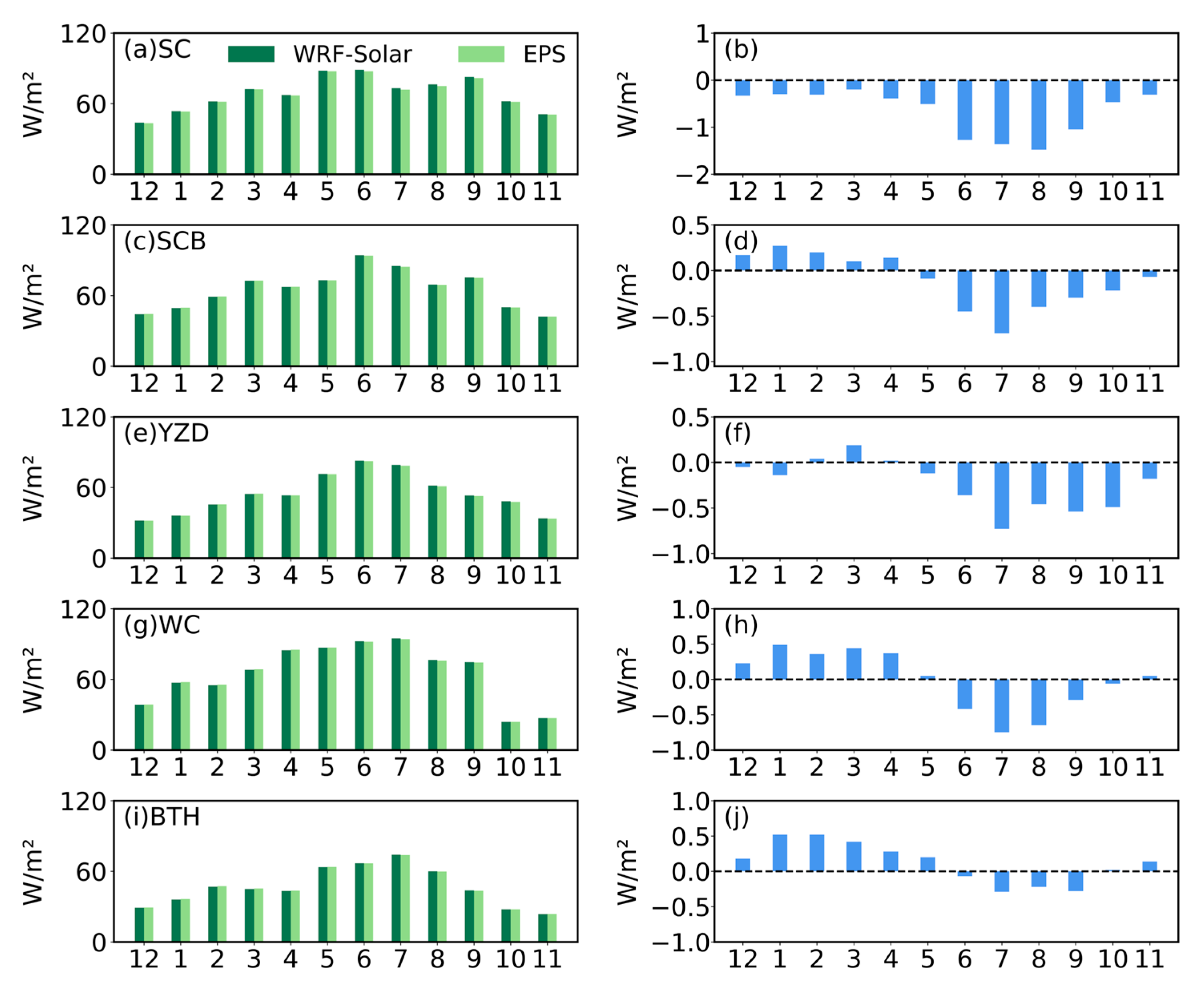 Remotesensing 17 03970 g009 Remotesensing 17 03970 g009