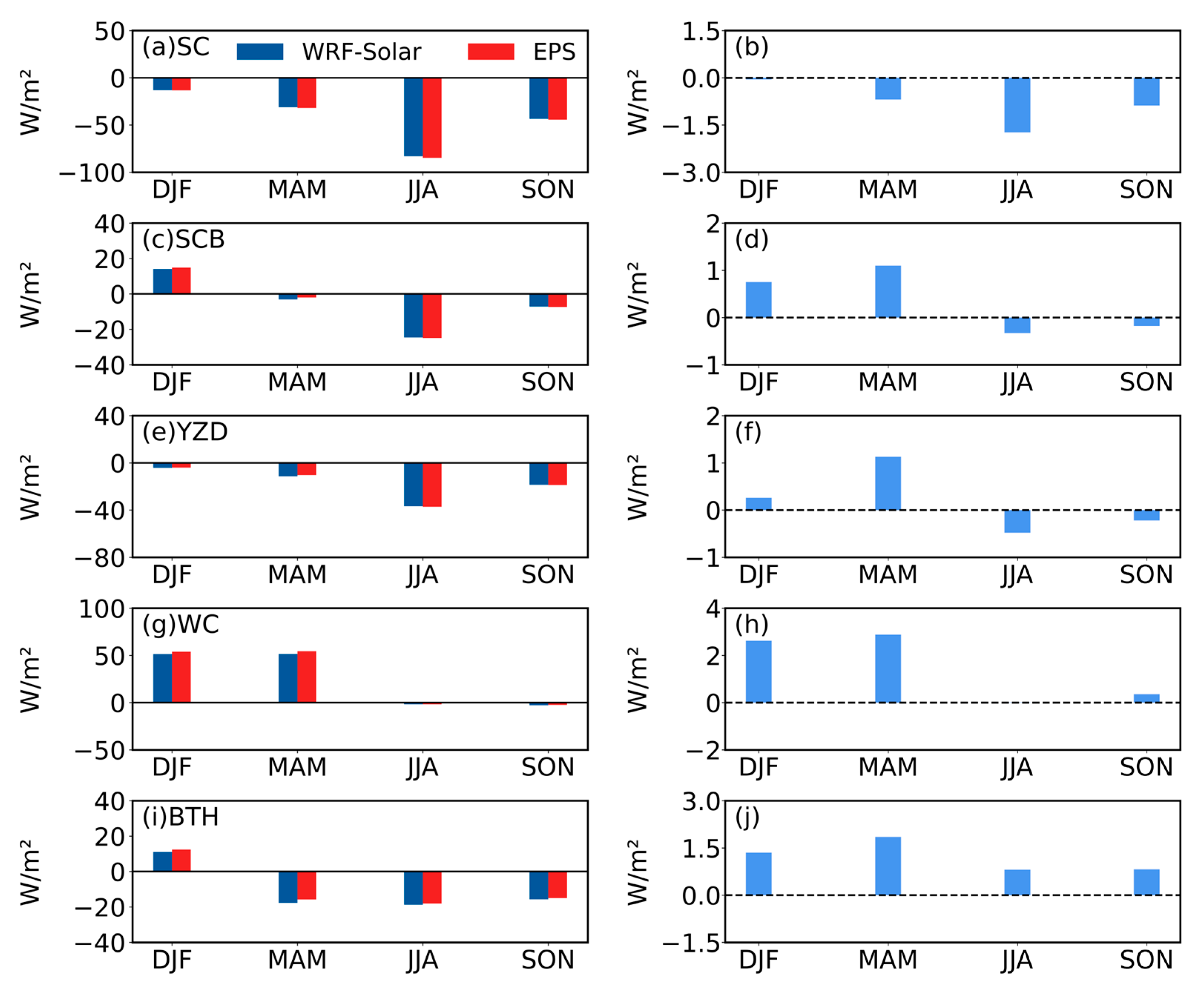 Remotesensing 17 03970 g012 Remotesensing 17 03970 g012