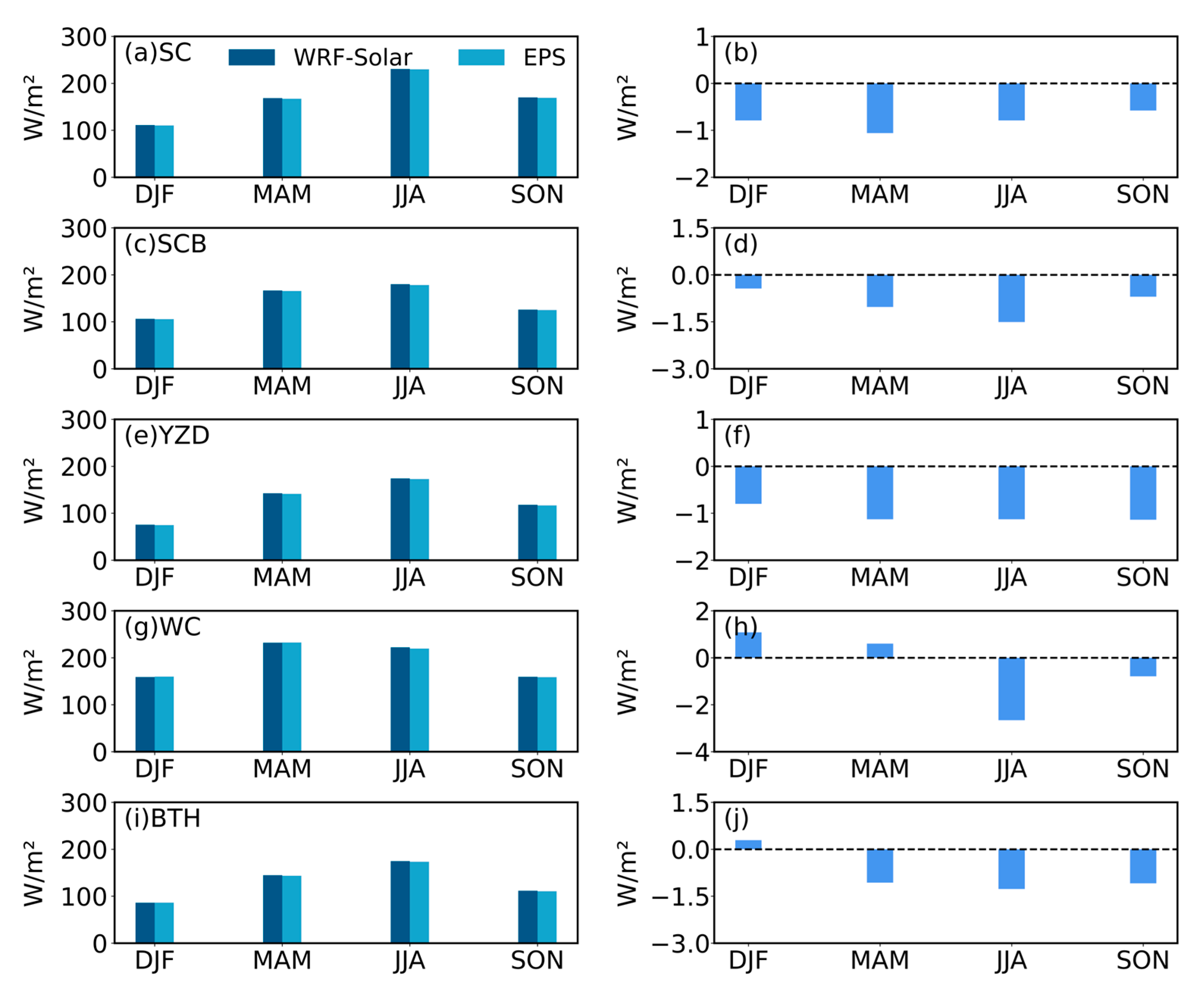 Remotesensing 17 03970 g013 Remotesensing 17 03970 g013