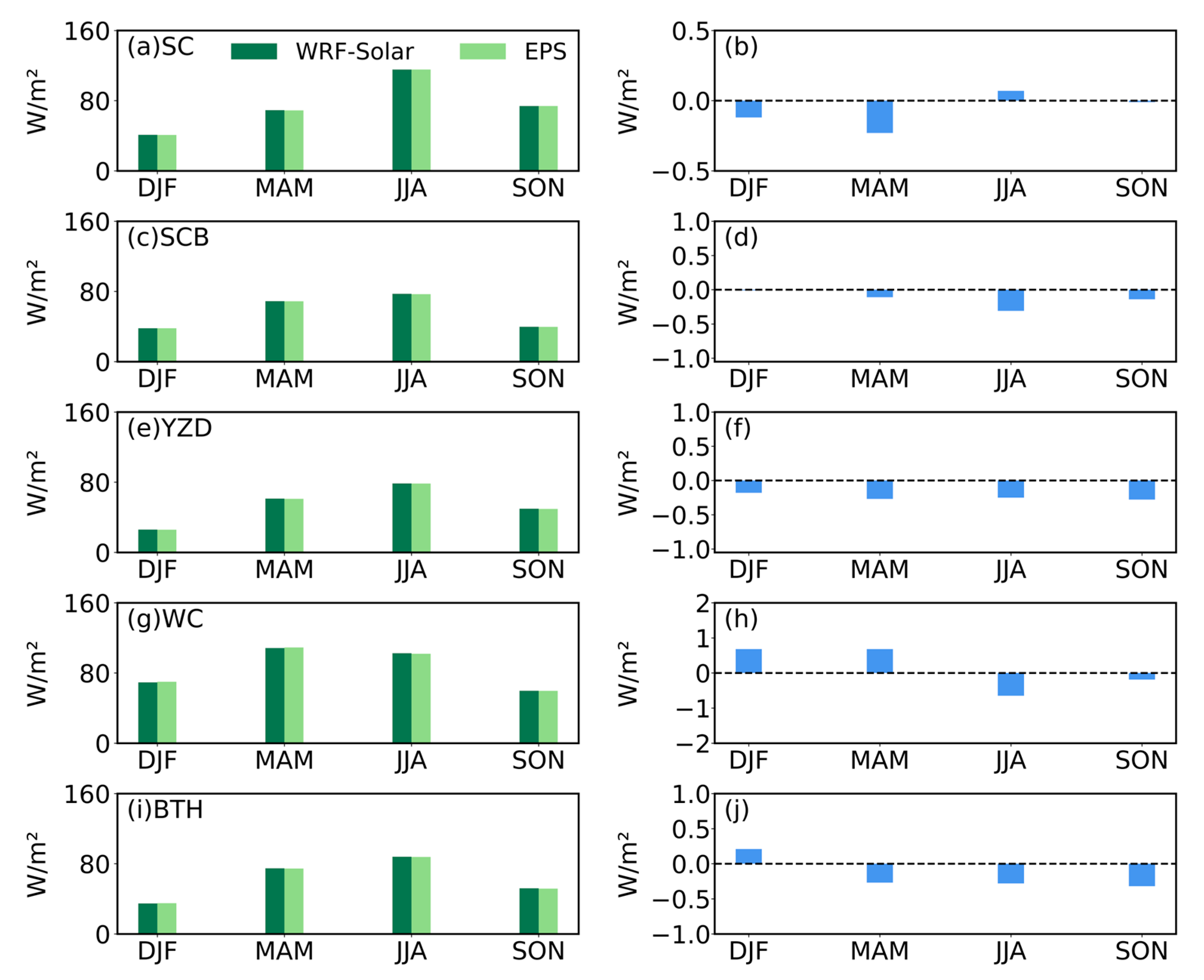 Remotesensing 17 03970 g014 Remotesensing 17 03970 g014