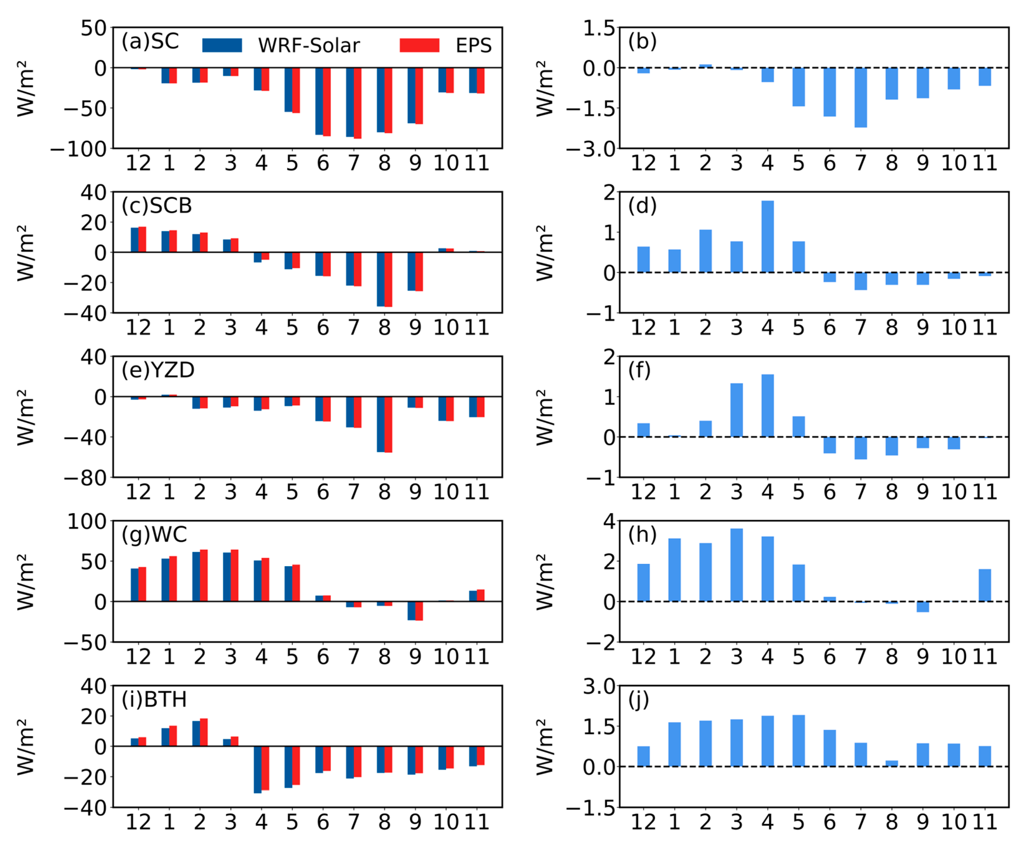 Remotesensing 17 03970 g015 Remotesensing 17 03970 g015