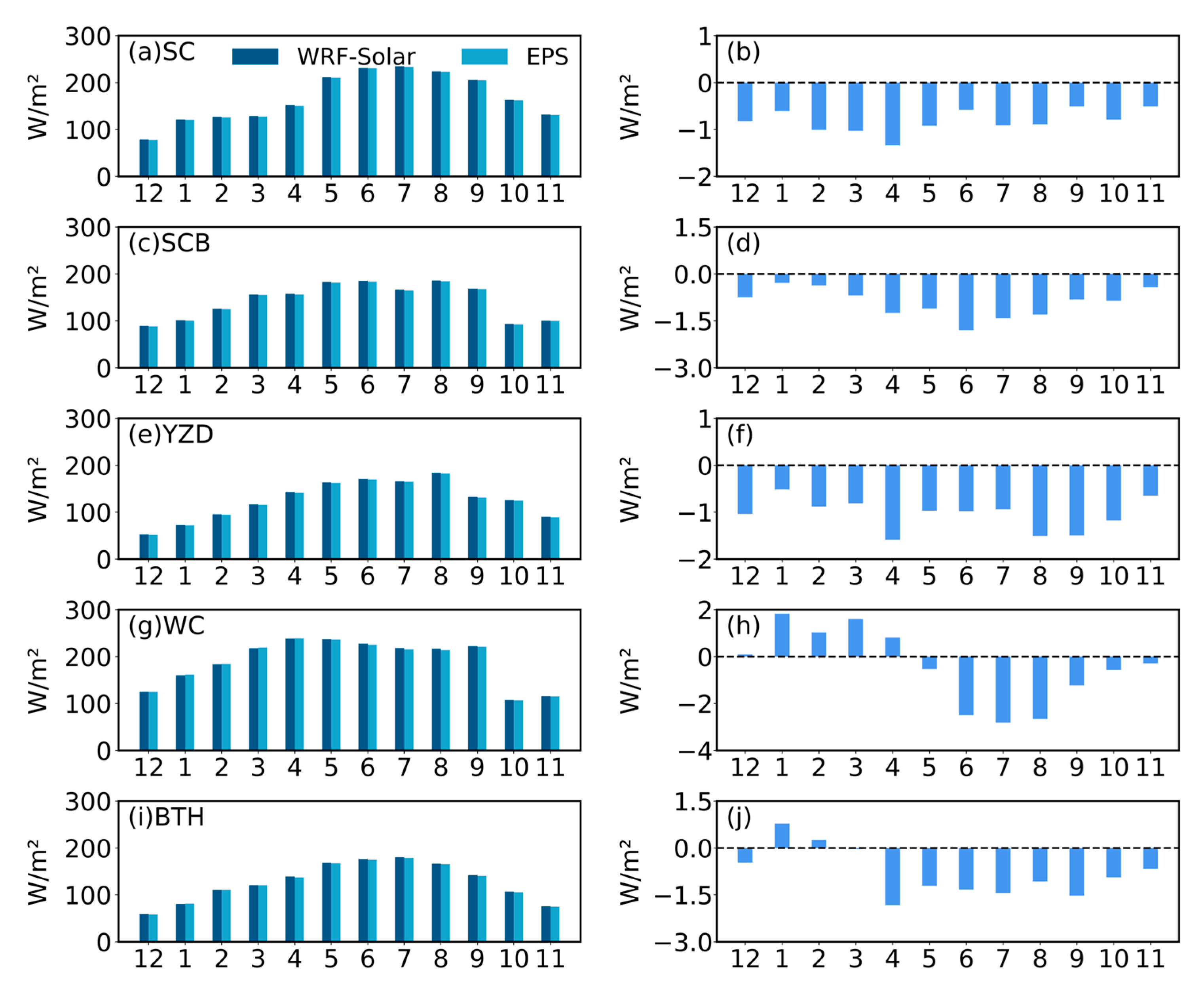 Remotesensing 17 03970 g016 Remotesensing 17 03970 g016