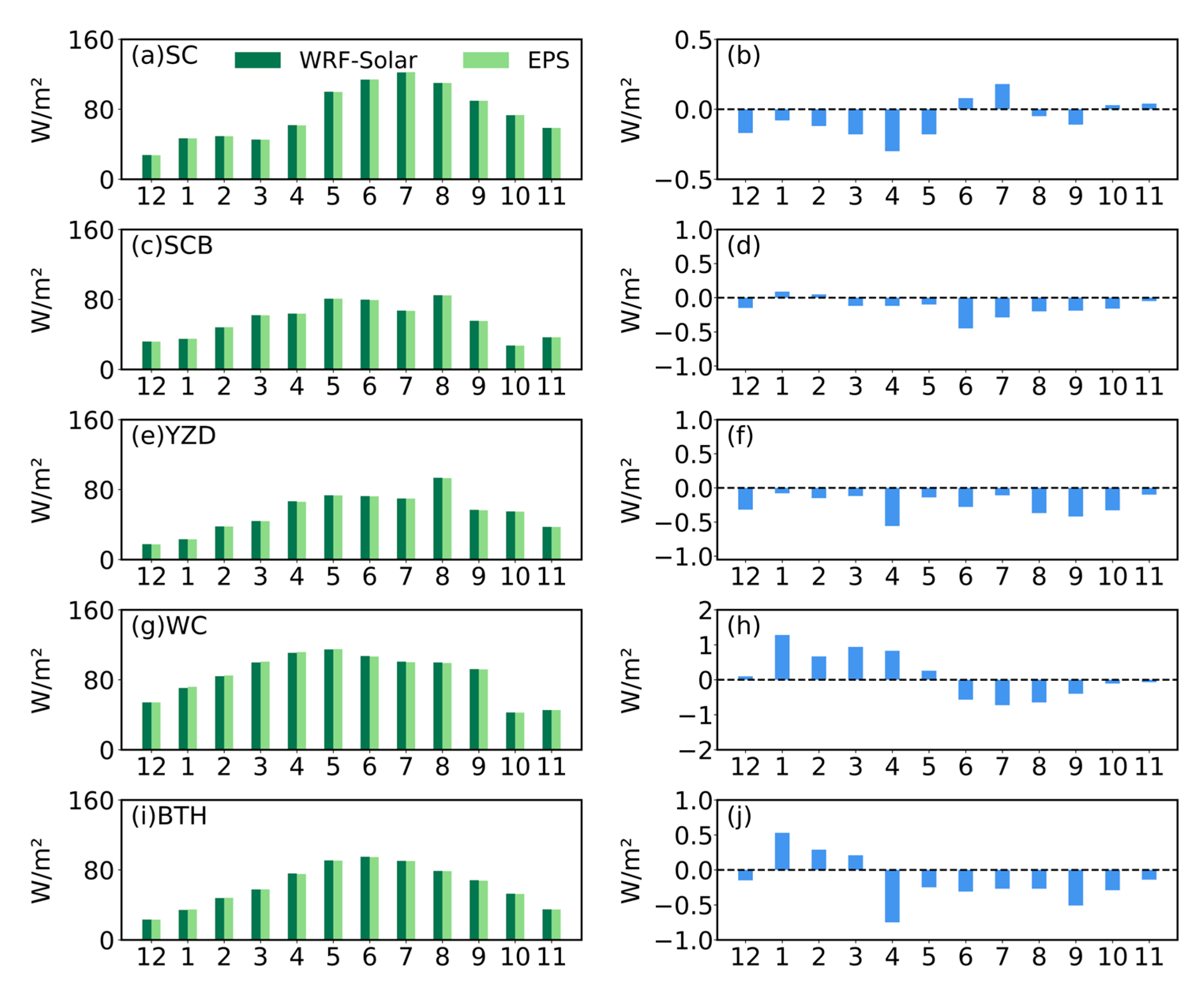 Remotesensing 17 03970 g017 Remotesensing 17 03970 g017
