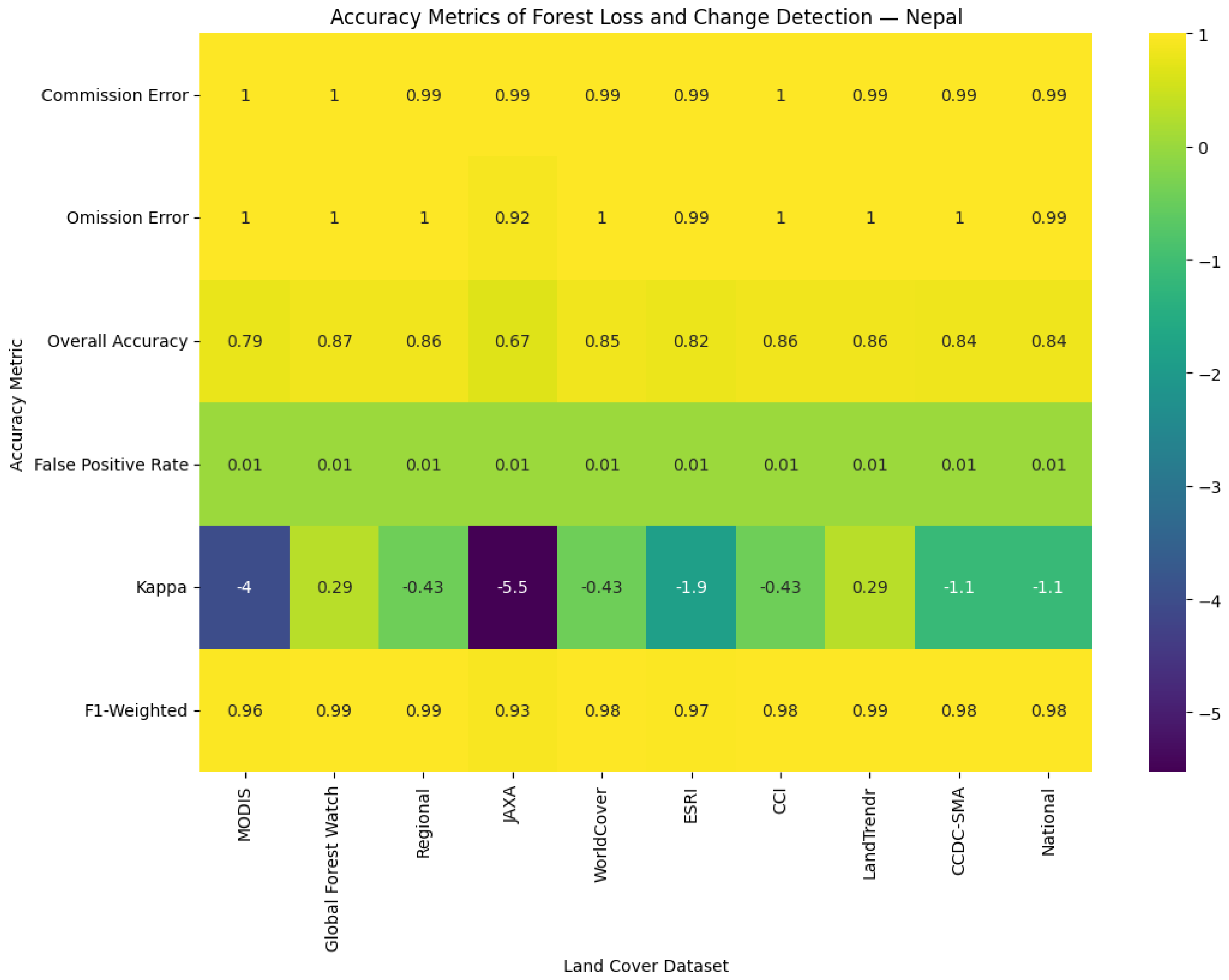 Remotesensing 17 03975 g007 Remotesensing 17 03975 g007
