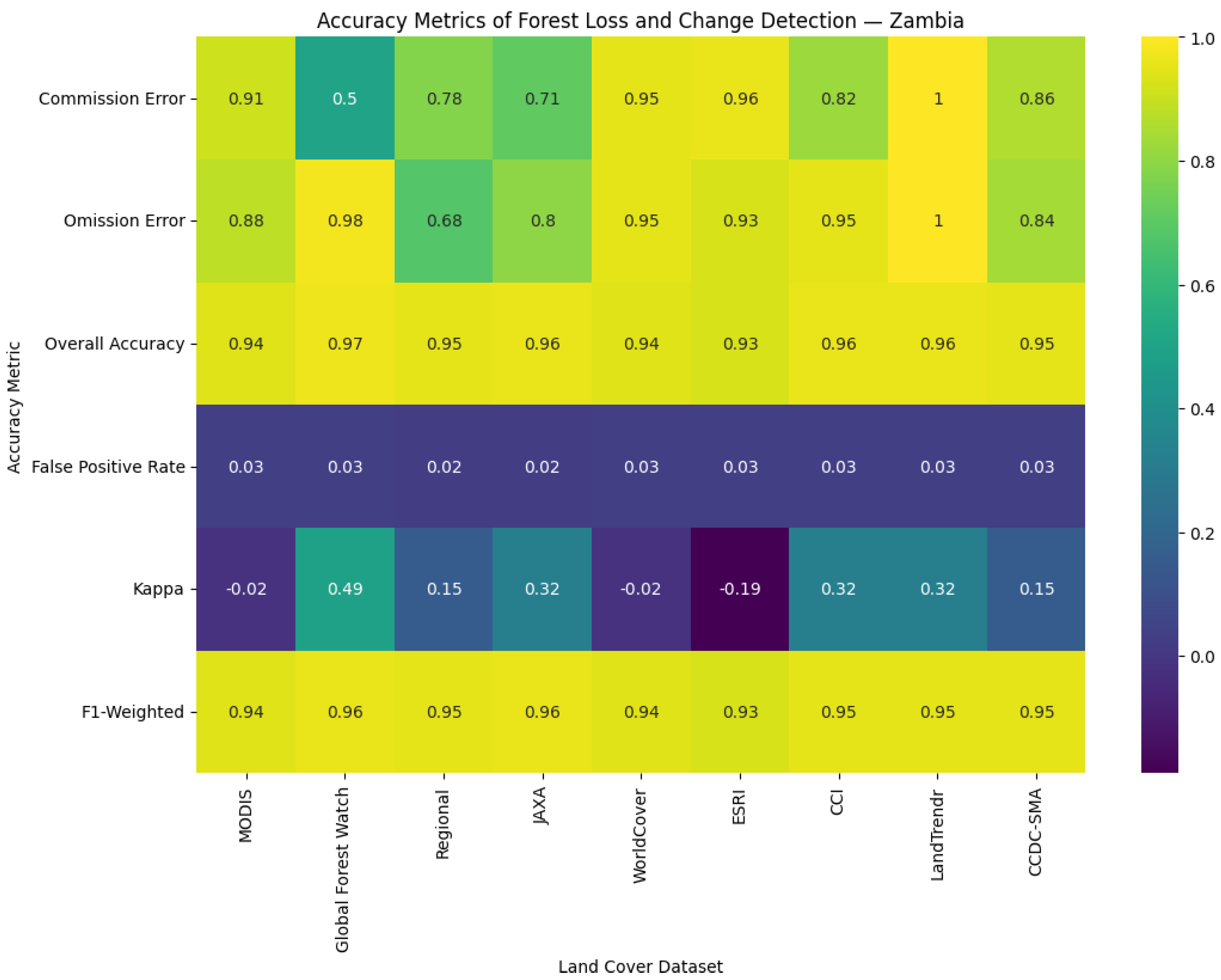 Remotesensing 17 03975 g008 Remotesensing 17 03975 g008