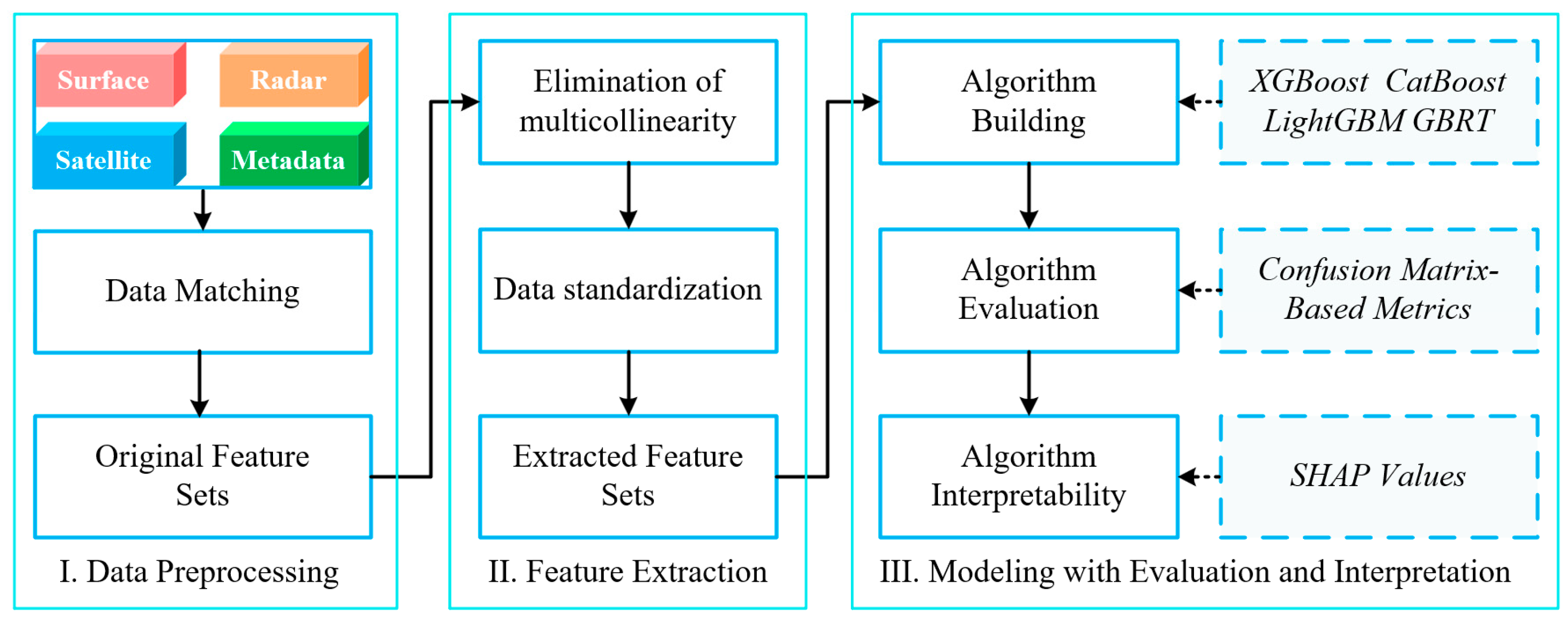 Remotesensing 17 03976 g002