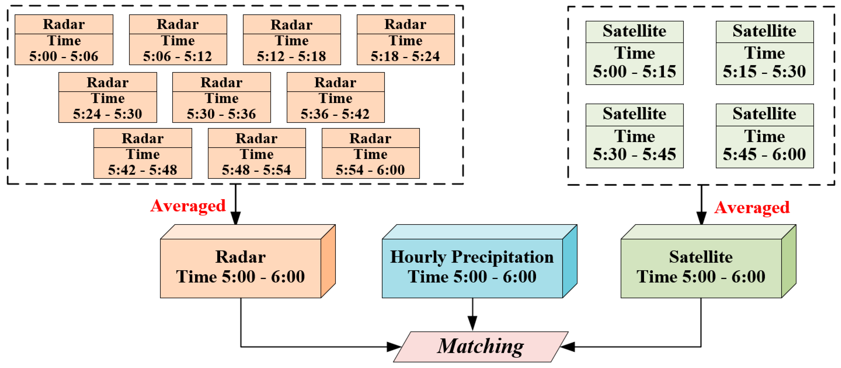 Remotesensing 17 03976 g003