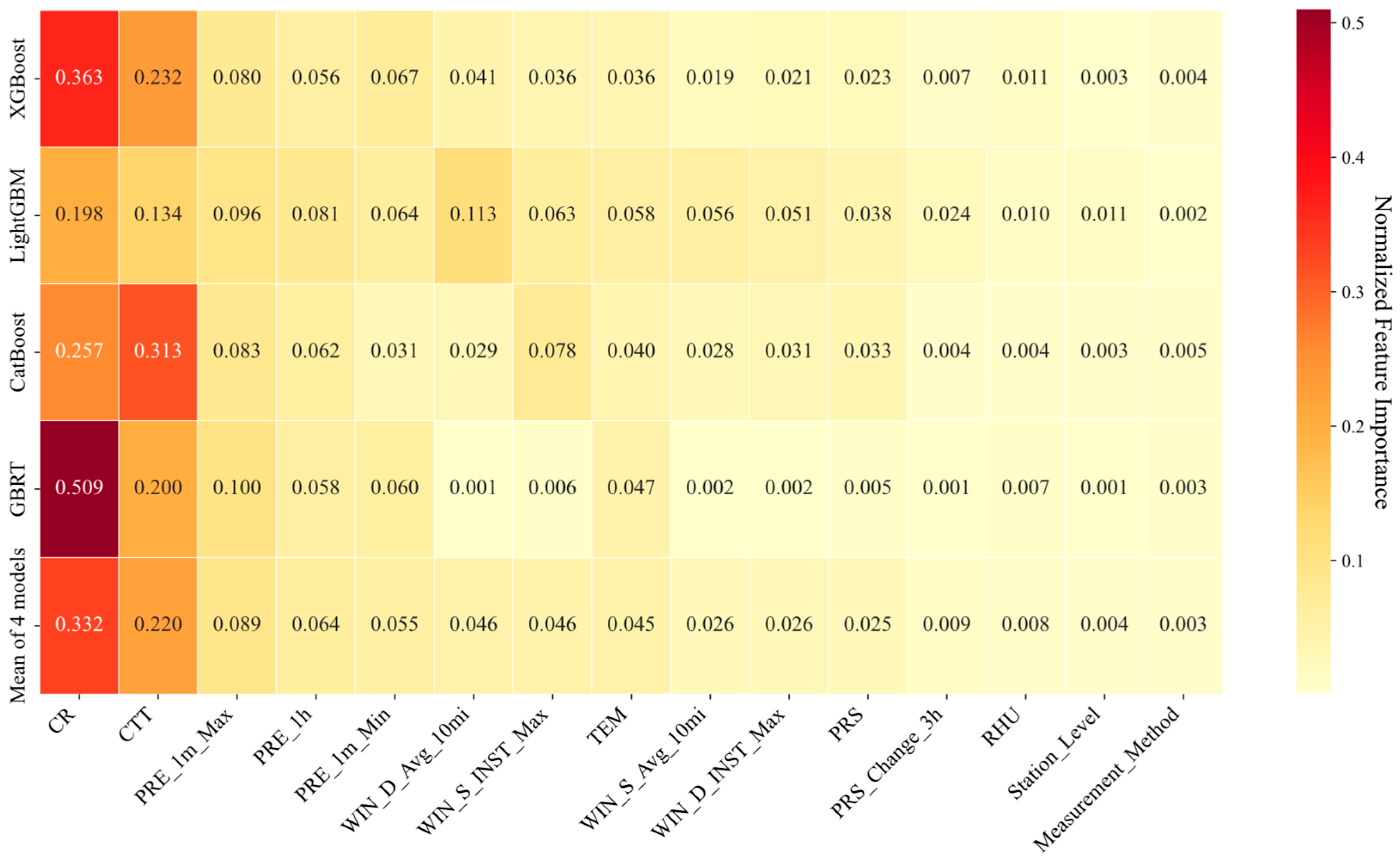 Remotesensing 17 03976 g005