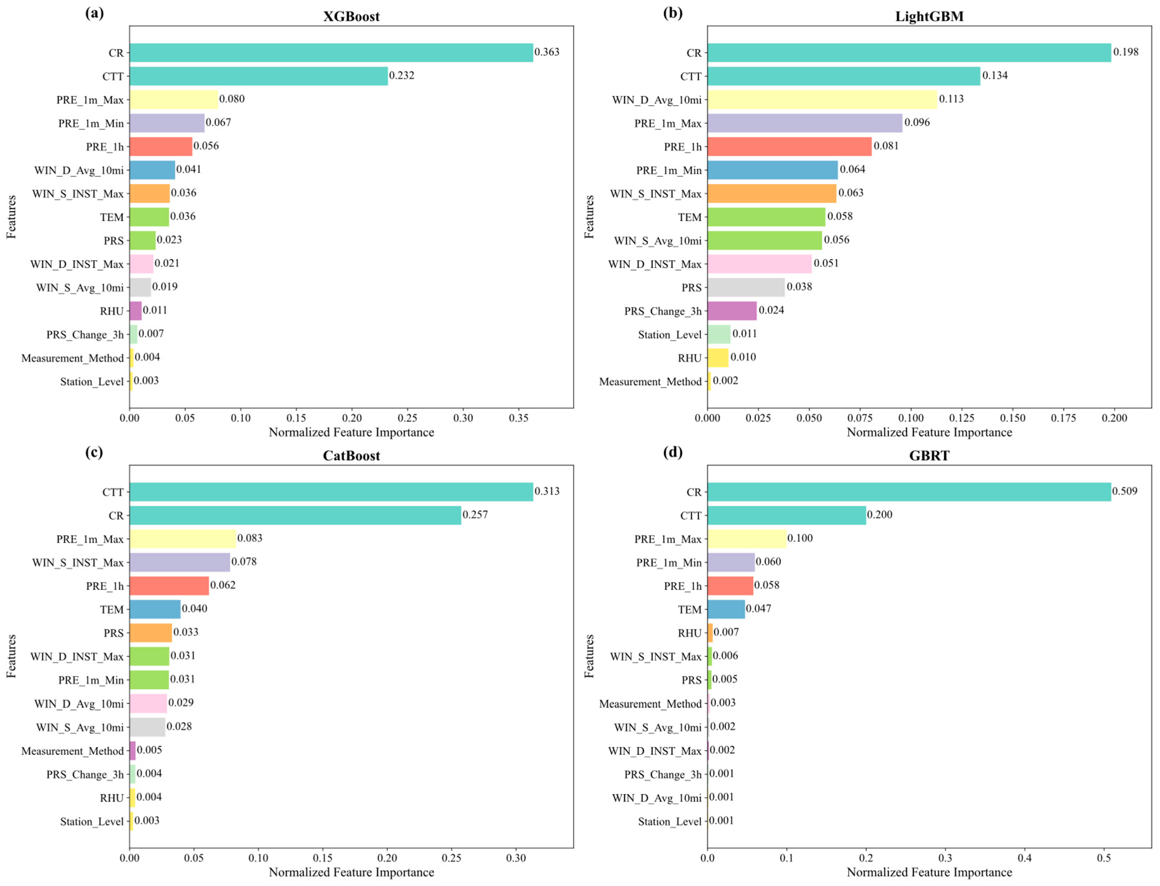 Remotesensing 17 03976 g006