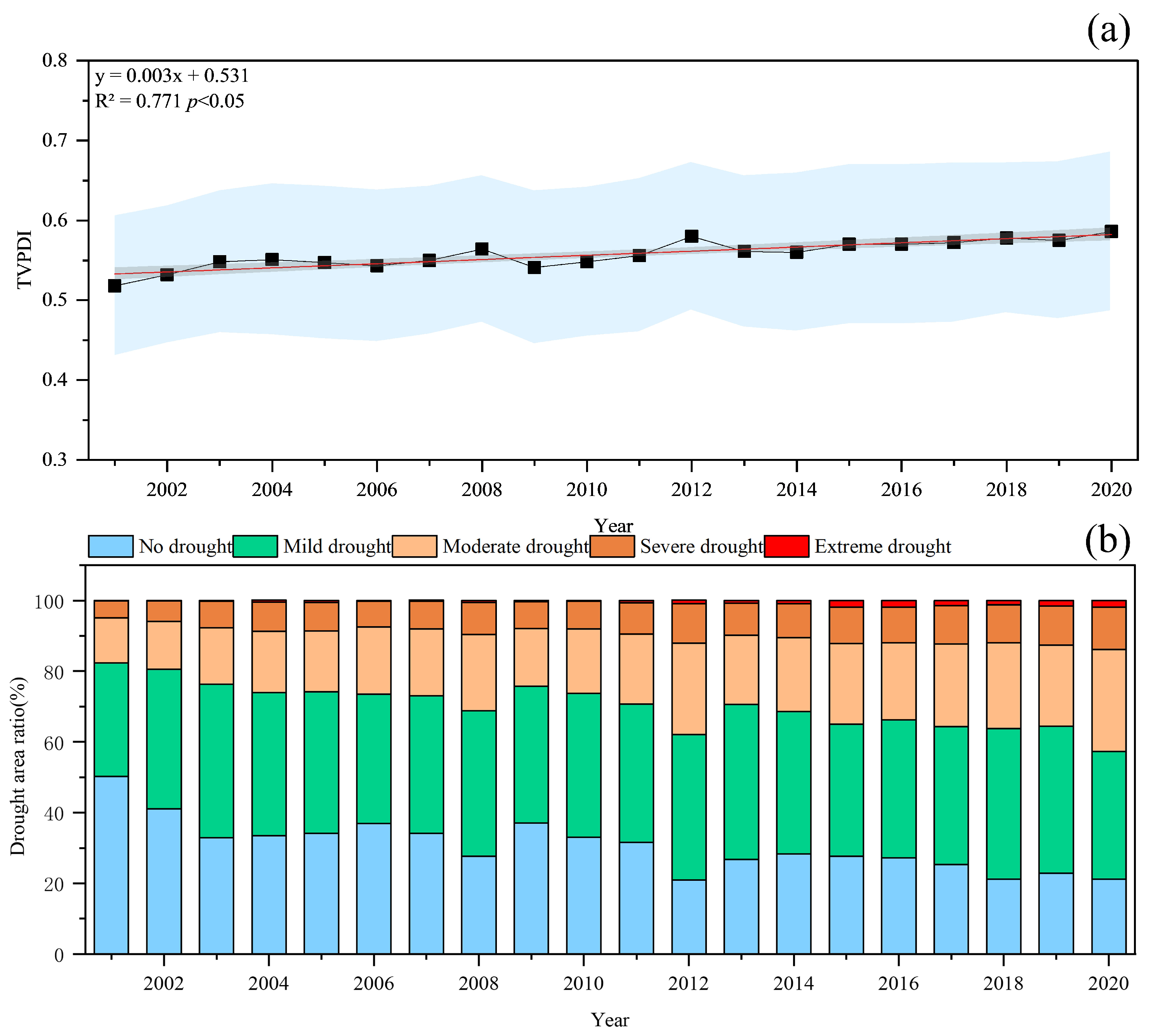 Remotesensing 17 03980 g006 Remotesensing 17 03980 g006