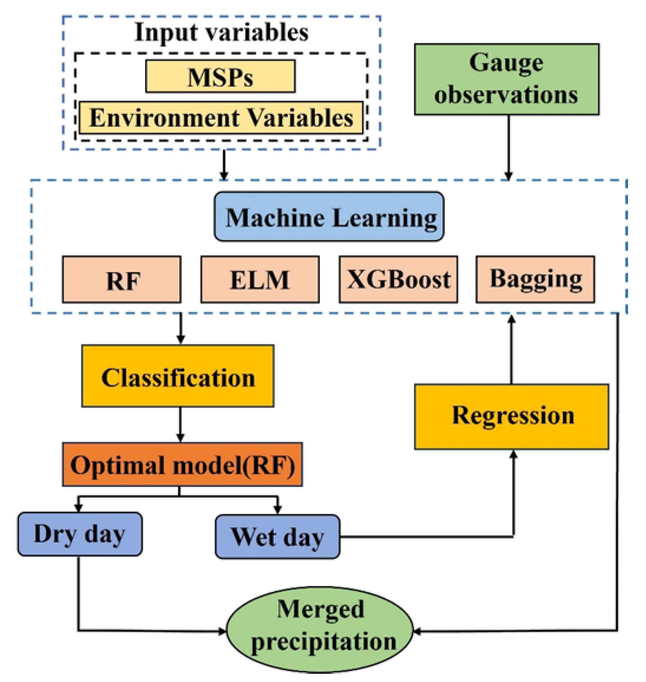 Remotesensing 17 03982 g003 Remotesensing 17 03982 g003