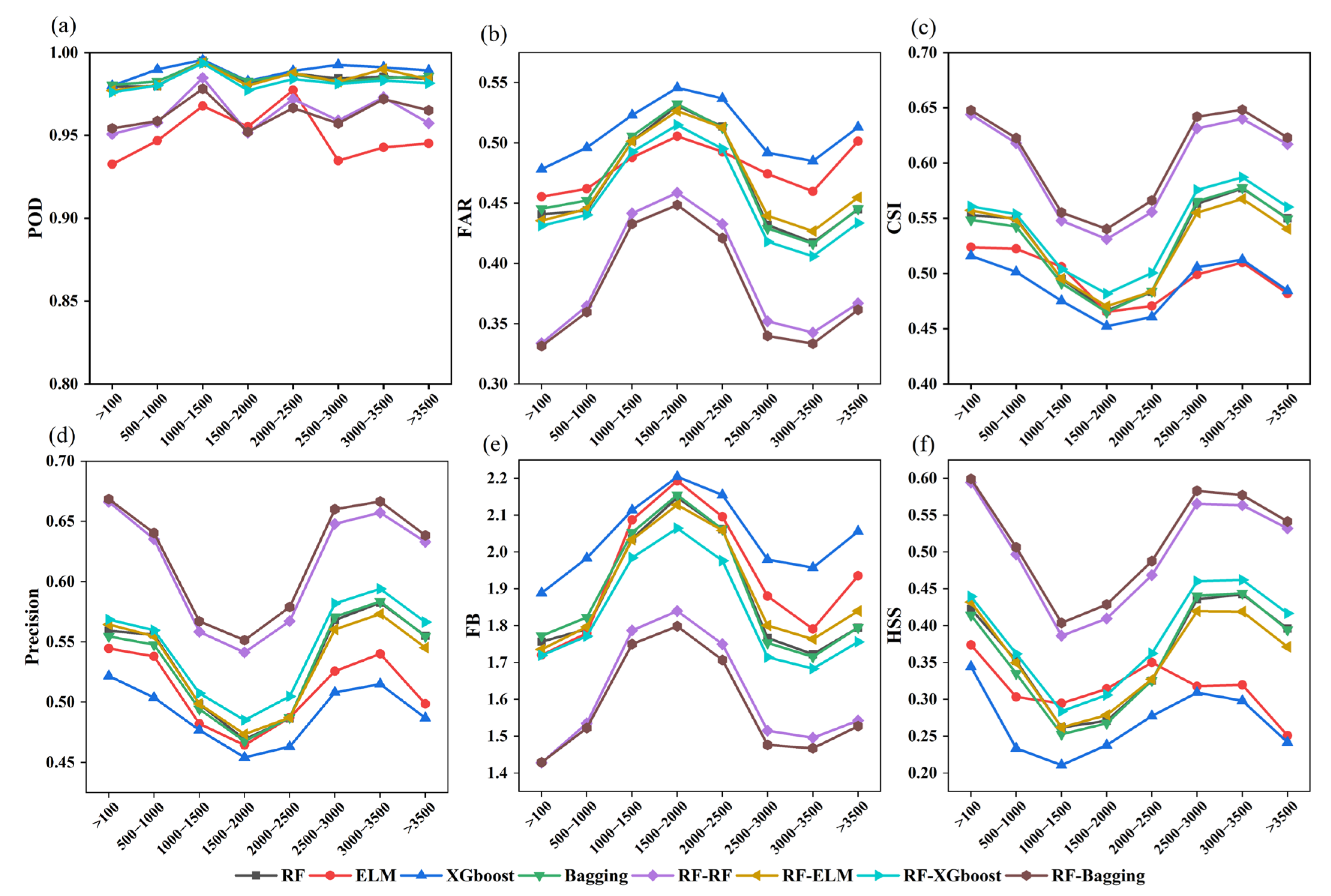 Remotesensing 17 03982 g011 Remotesensing 17 03982 g011