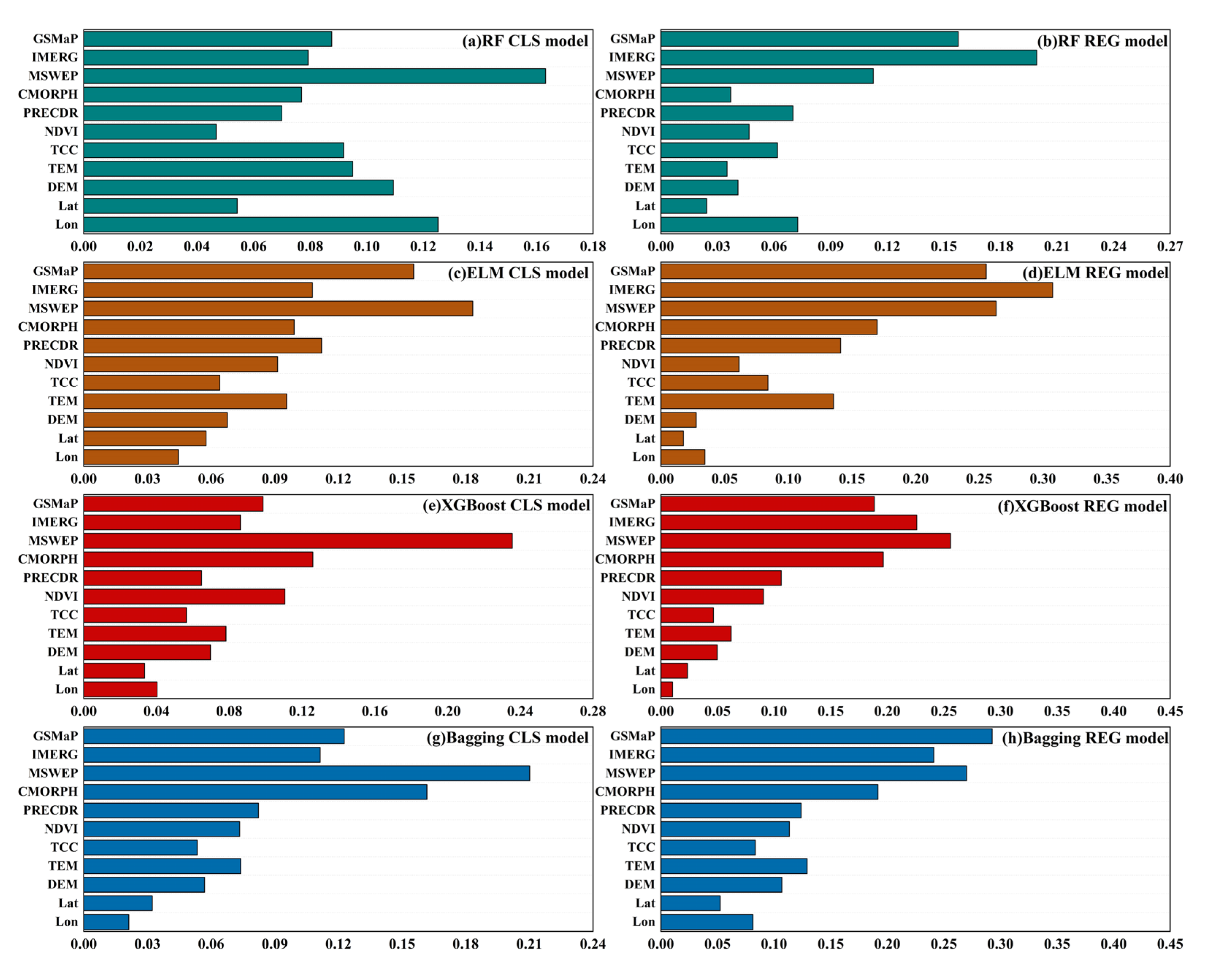 Remotesensing 17 03982 g012 Remotesensing 17 03982 g012