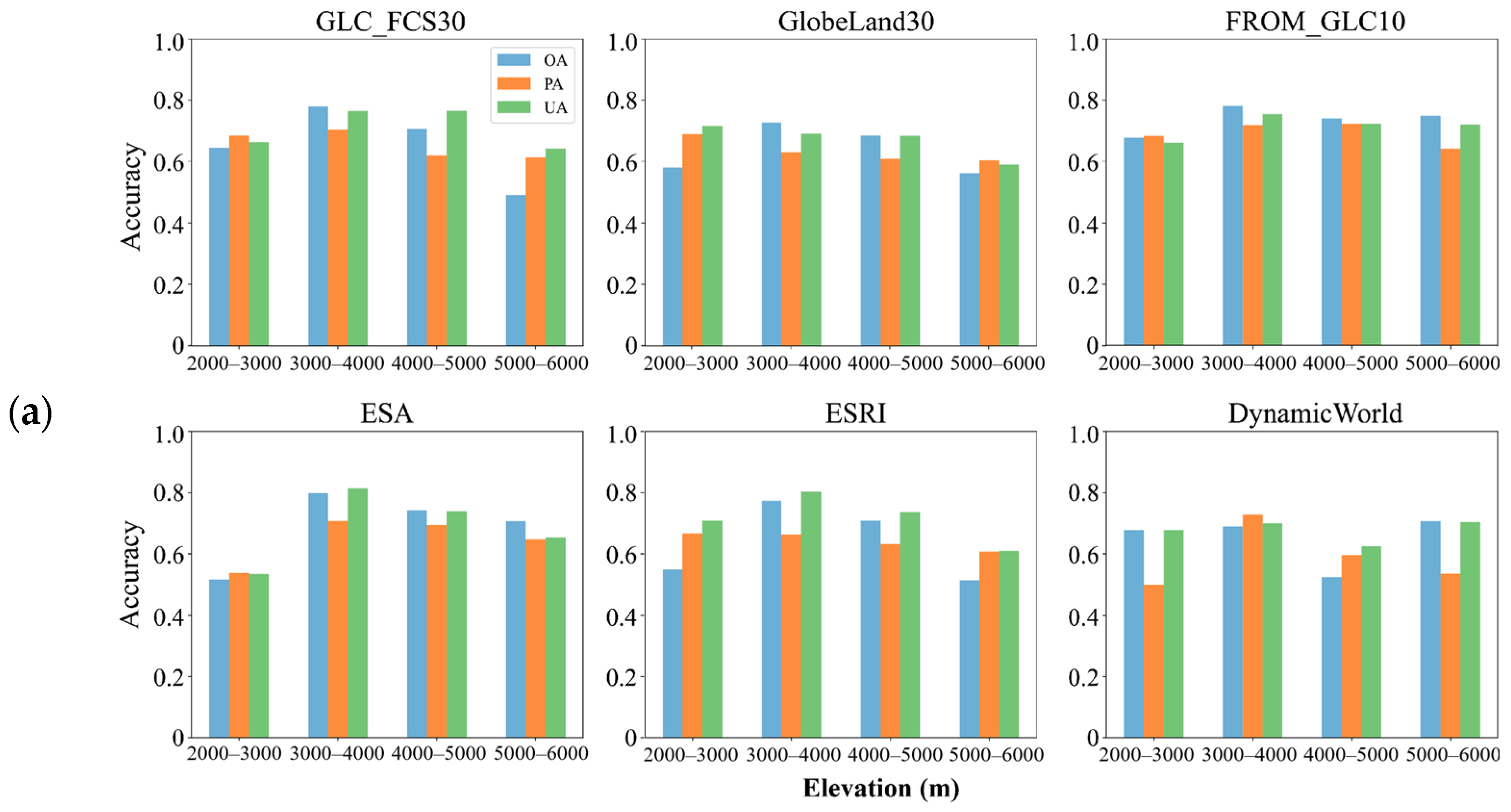 Remotesensing 17 03983 g014a Remotesensing 17 03983 g014a