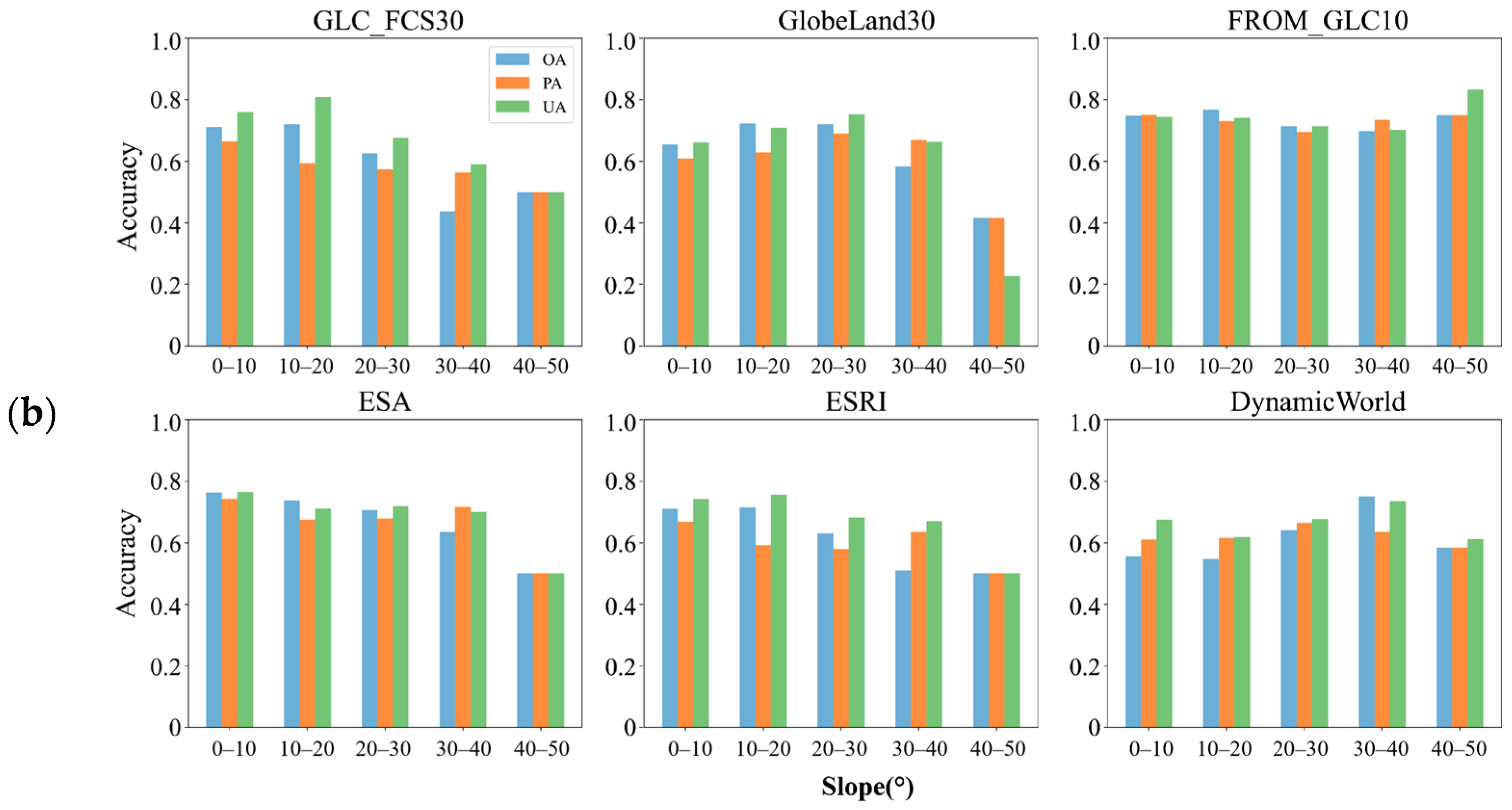 Remotesensing 17 03983 g014b Remotesensing 17 03983 g014b
