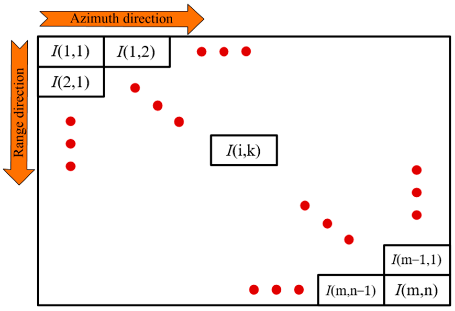 Remotesensing 17 03987 g003 Remotesensing 17 03987 g003