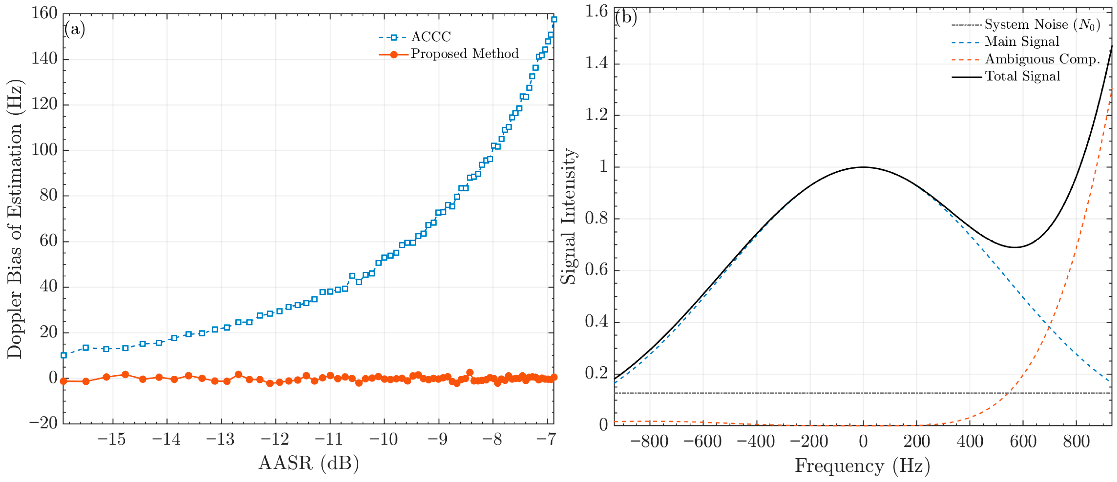 Remotesensing 17 03987 g005 Remotesensing 17 03987 g005