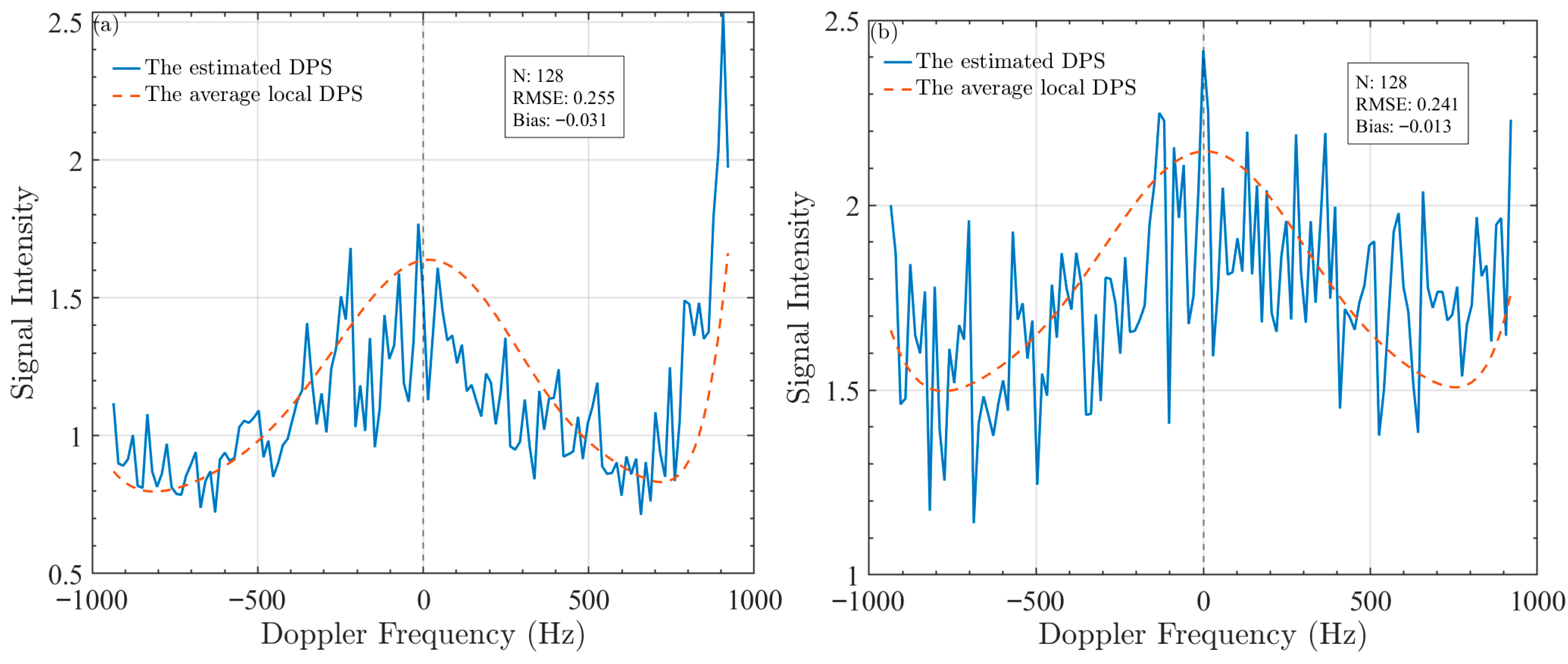 Remotesensing 17 03987 g010 Remotesensing 17 03987 g010
