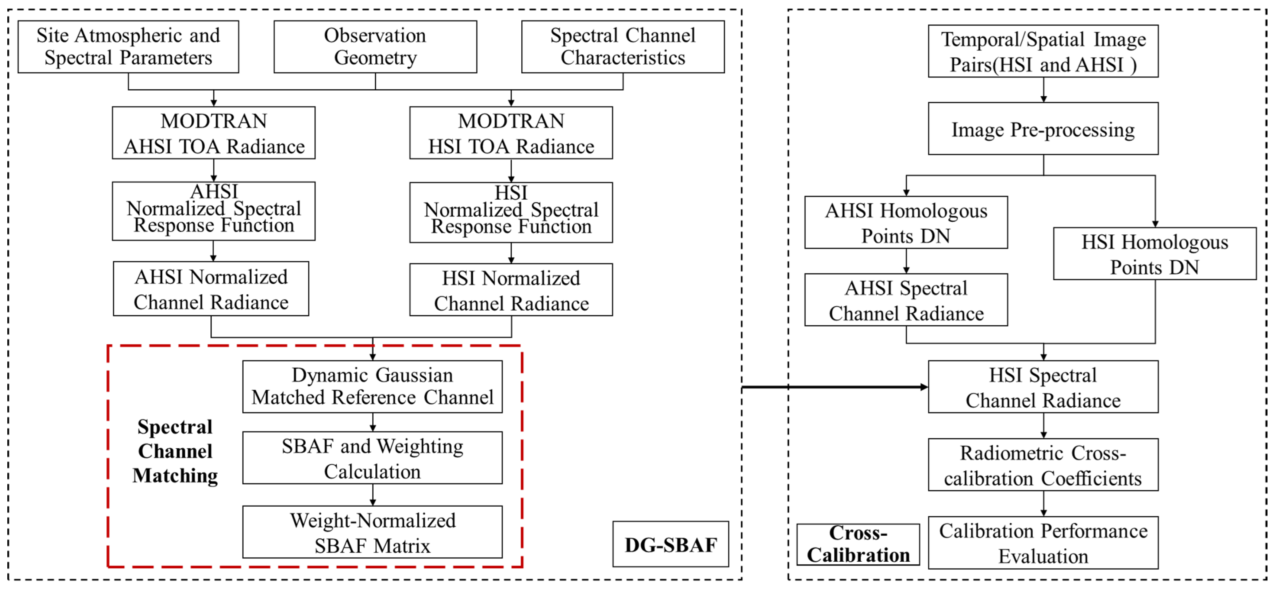 Remotesensing 17 03988 g005 Remotesensing 17 03988 g005