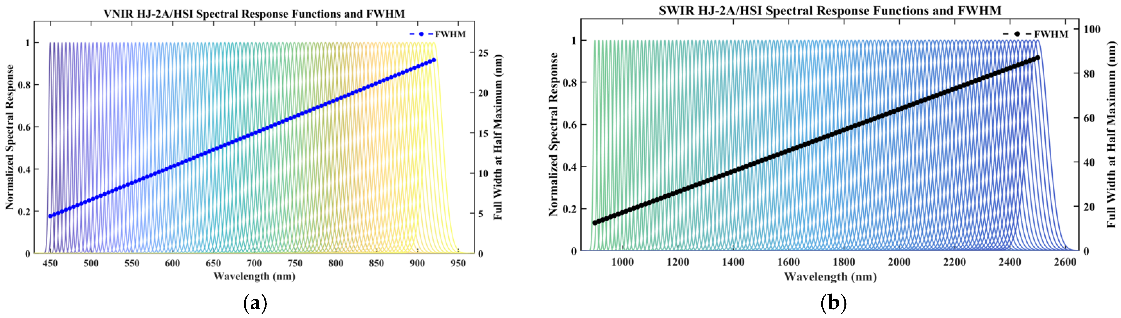 Remotesensing 17 03988 g006 Remotesensing 17 03988 g006