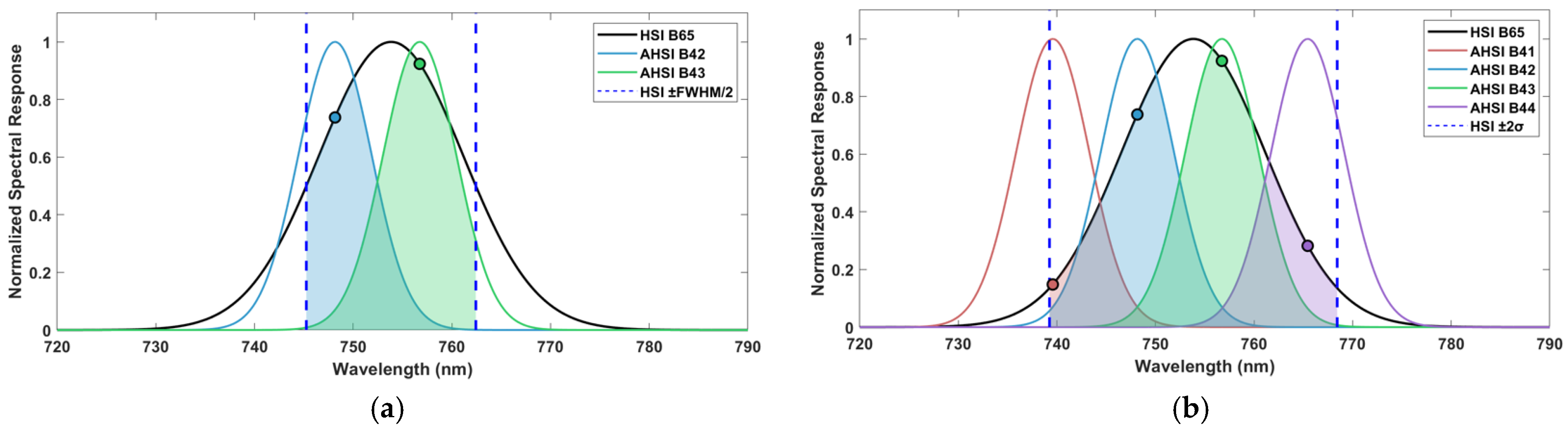 Remotesensing 17 03988 g008 Remotesensing 17 03988 g008