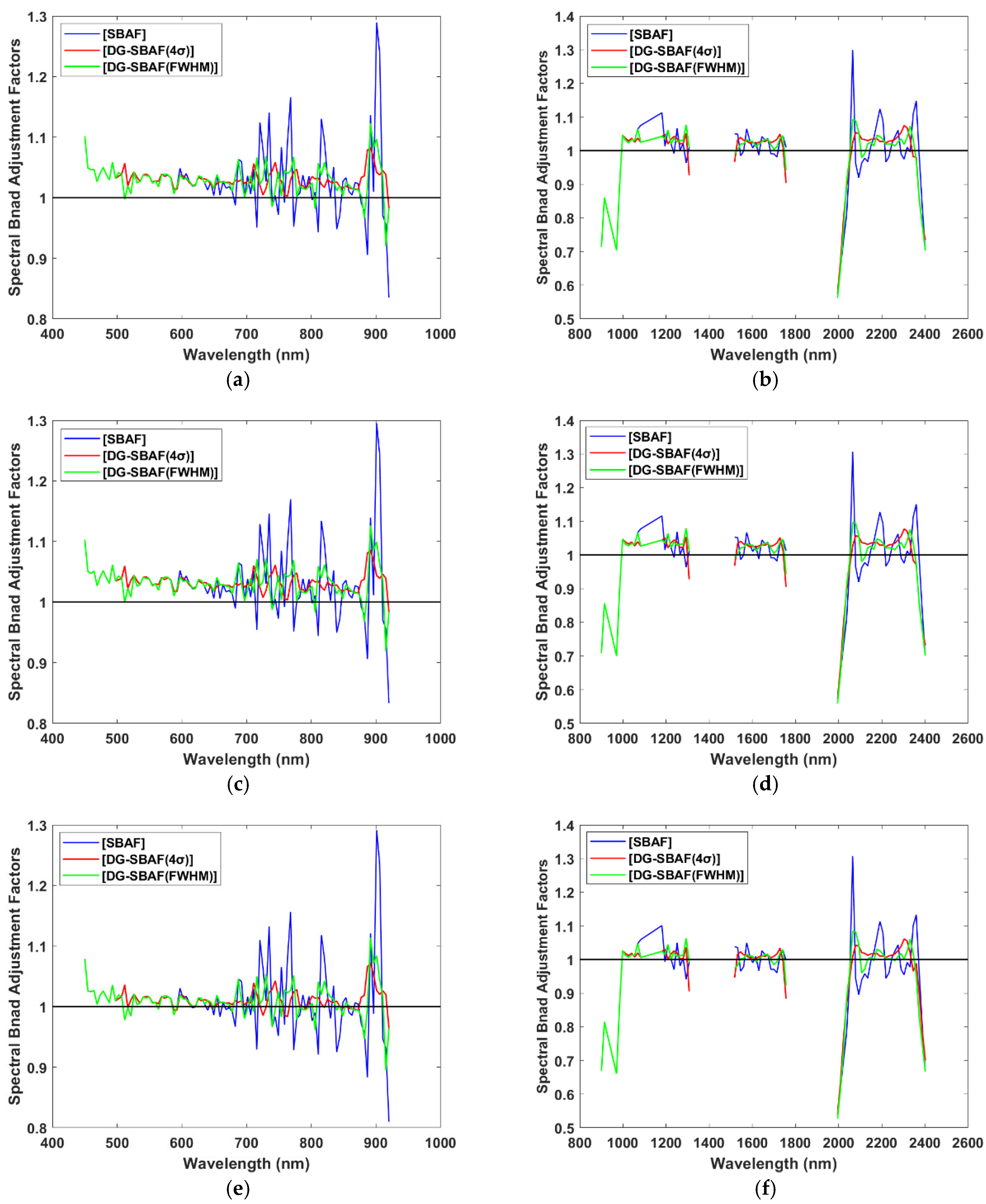 Remotesensing 17 03988 g011 Remotesensing 17 03988 g011