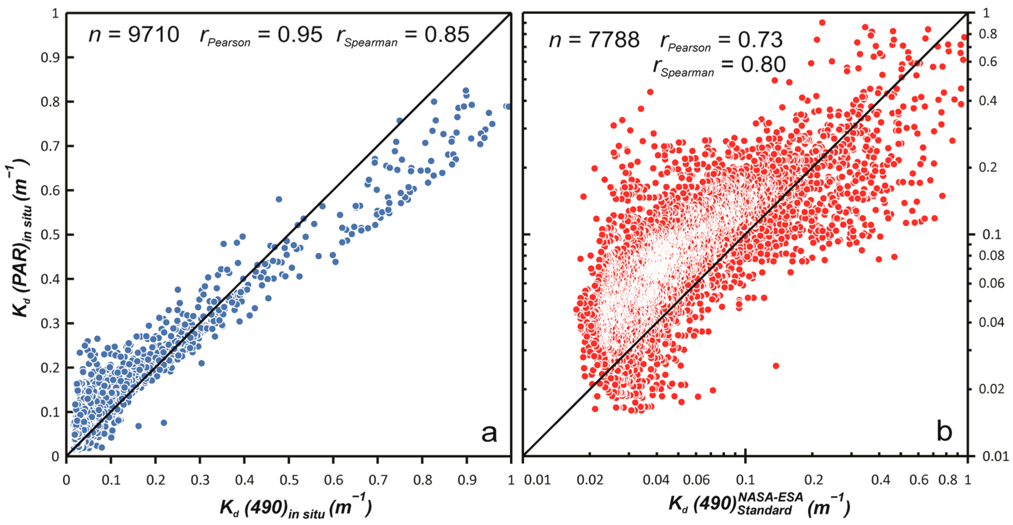 Remotesensing 17 03990 g003 Remotesensing 17 03990 g003