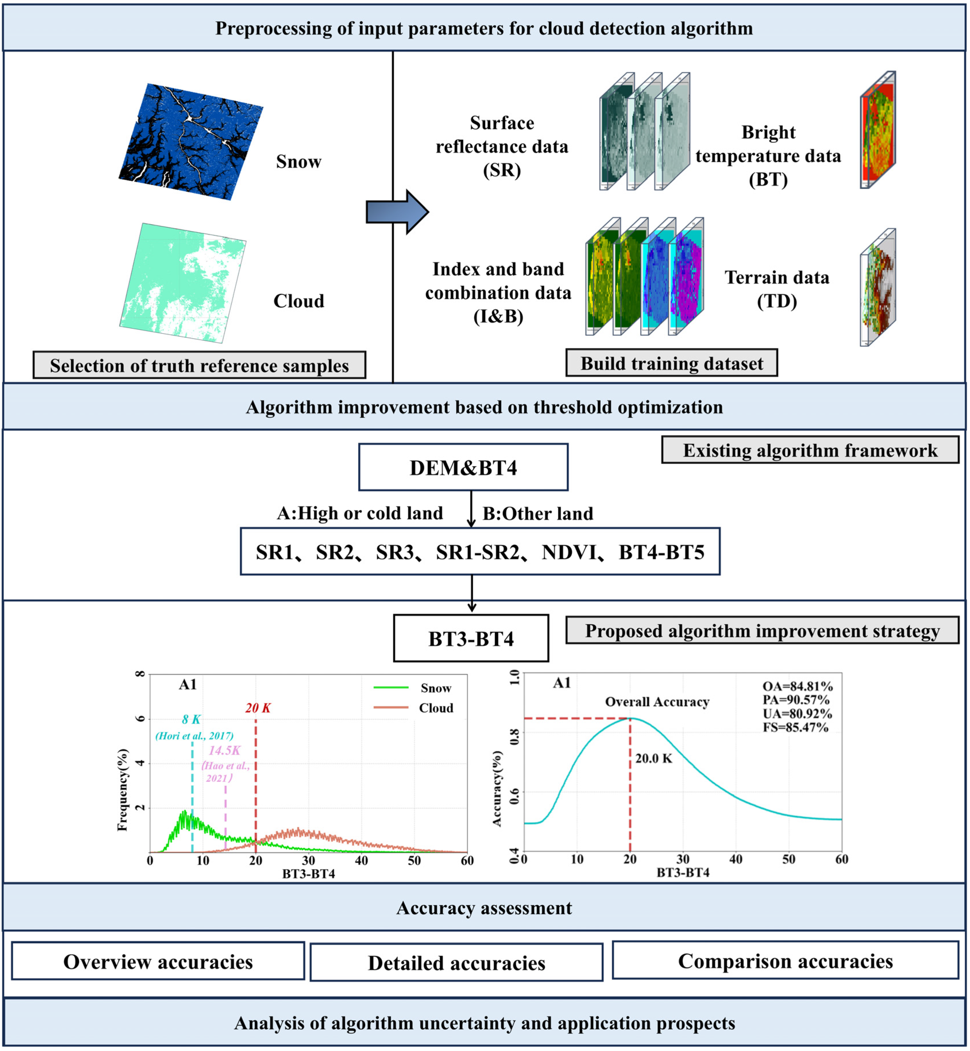 Remotesensing 17 03992 g004