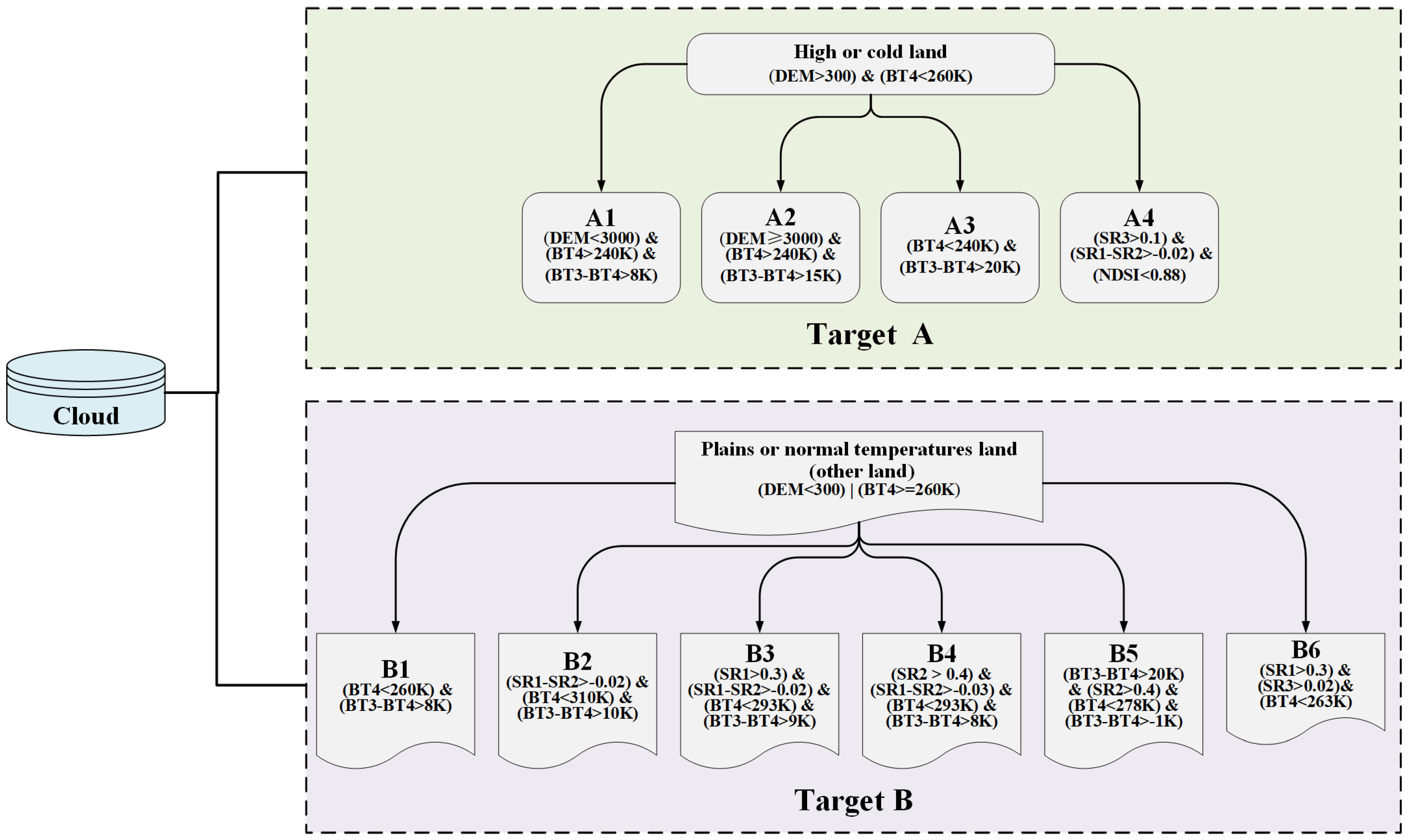 Remotesensing 17 03992 g005 Remotesensing 17 03992 g005