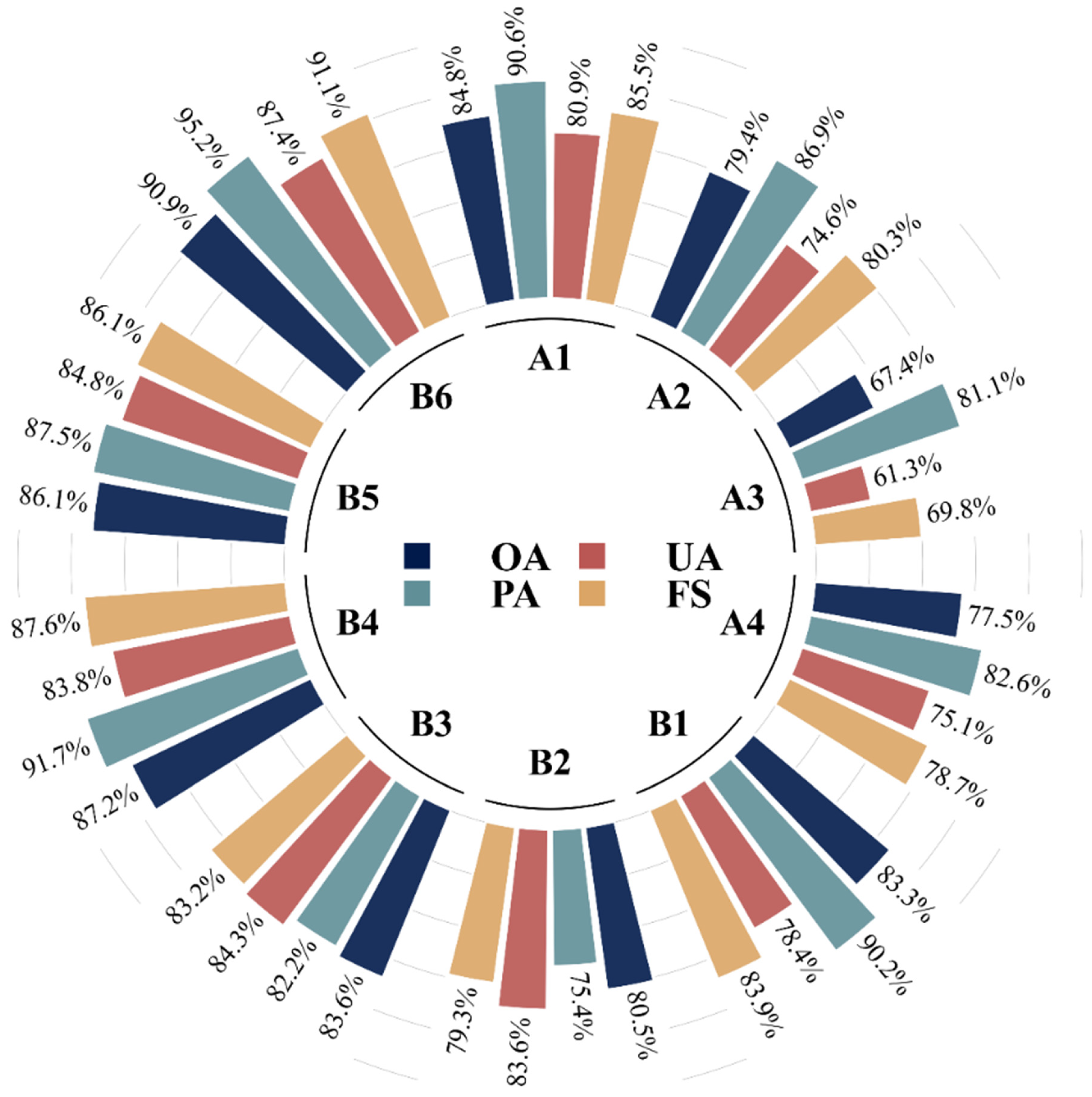 Remotesensing 17 03992 g006 Remotesensing 17 03992 g006