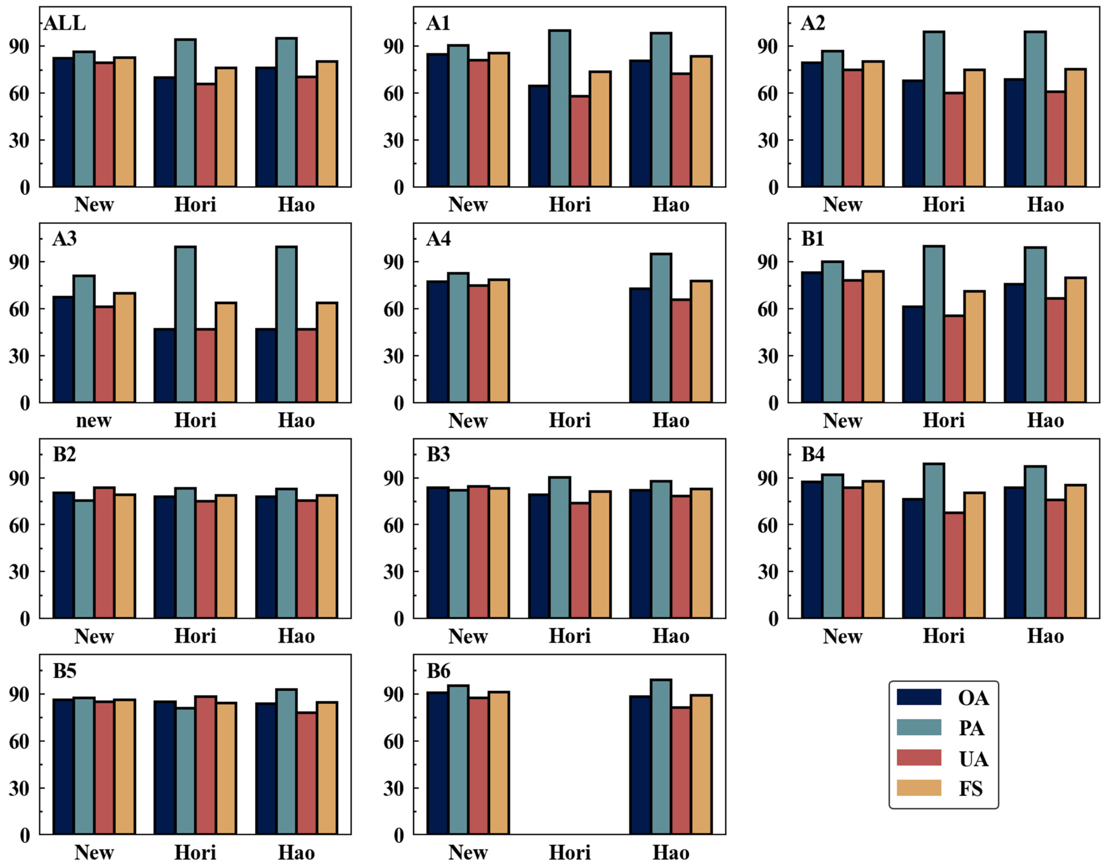Remotesensing 17 03992 g007 Remotesensing 17 03992 g007