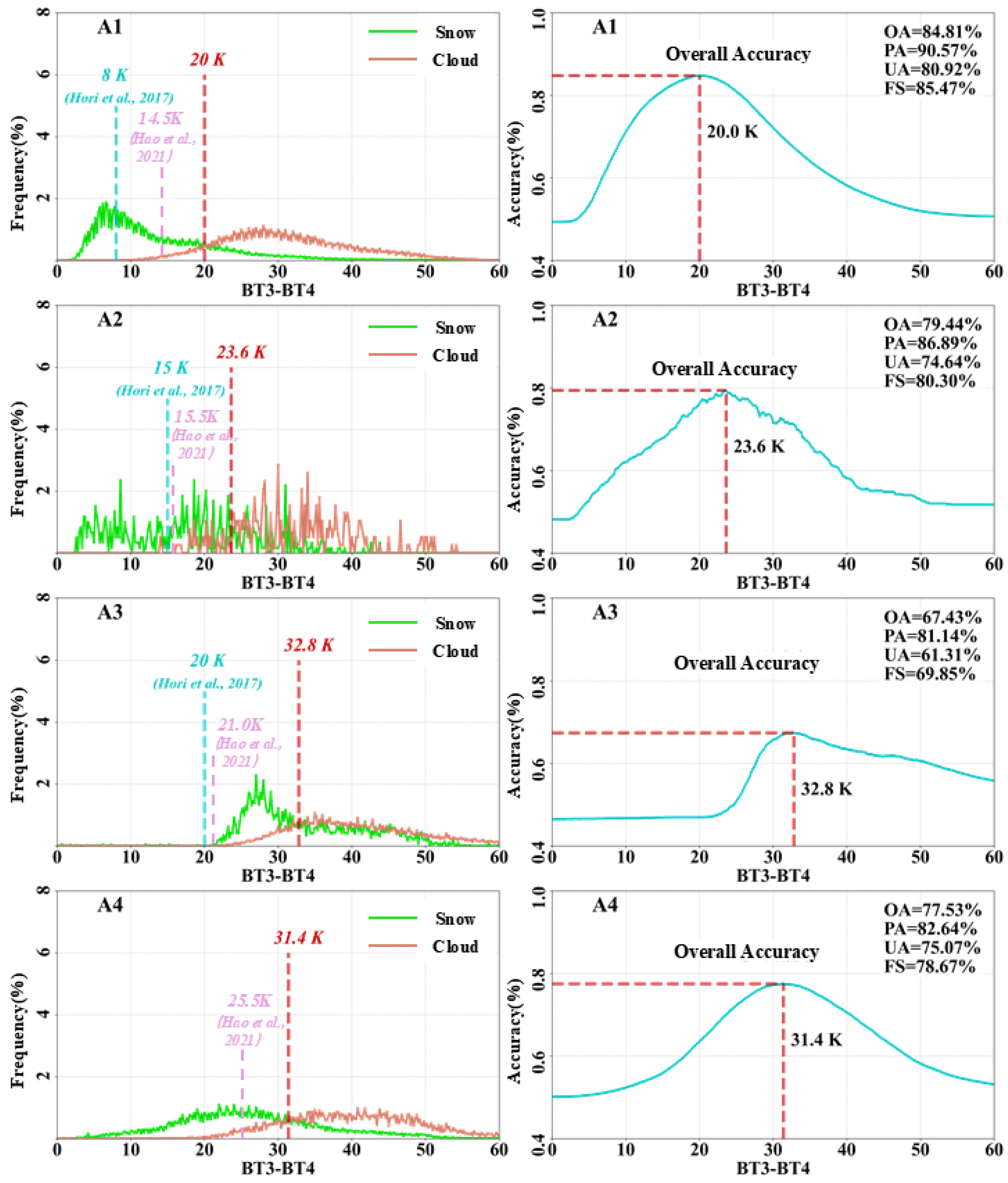 Remotesensing 17 03992 g008 Remotesensing 17 03992 g008
