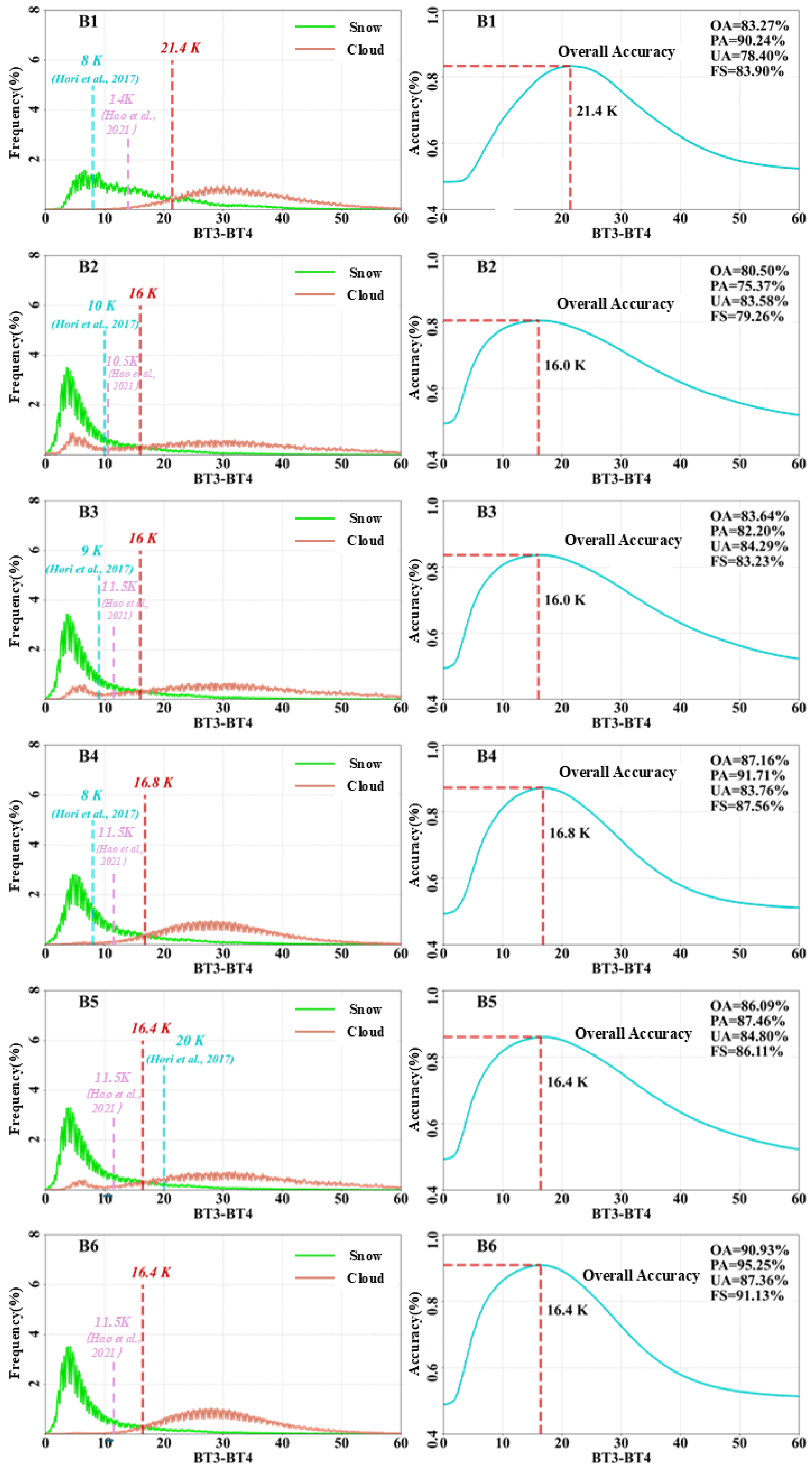 Remotesensing 17 03992 g009 Remotesensing 17 03992 g009