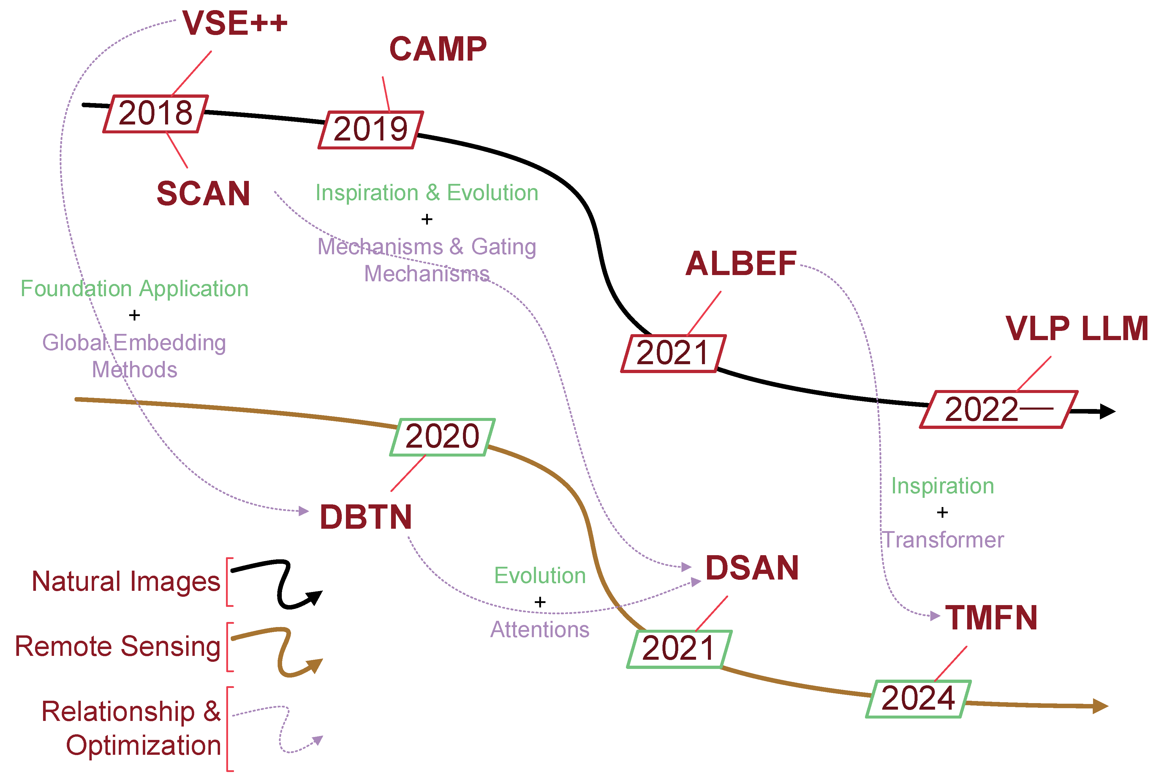 Remotesensing 17 03995 g002 Remotesensing 17 03995 g002