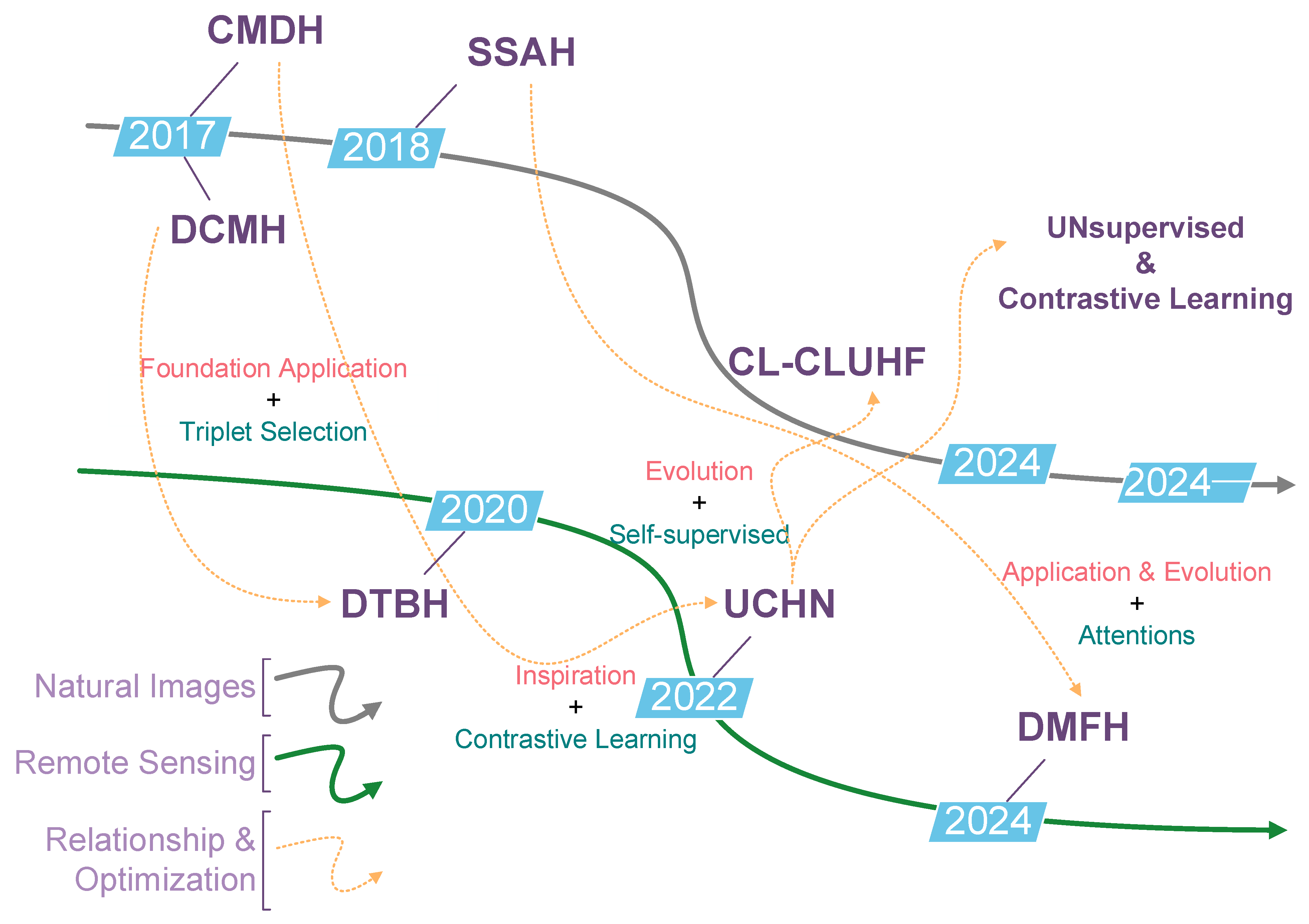 Remotesensing 17 03995 g004 Remotesensing 17 03995 g004