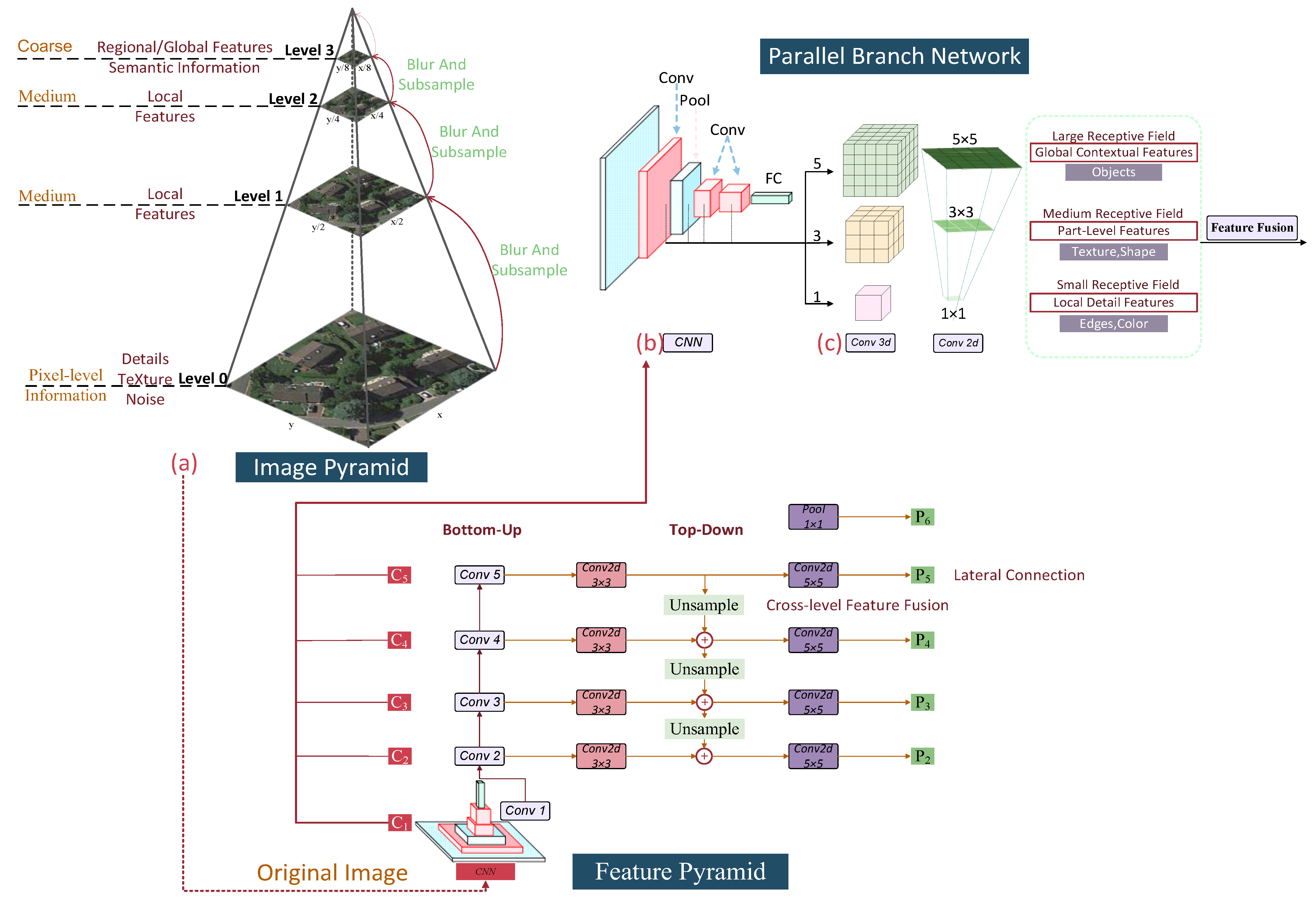 Remotesensing 17 03995 g005 Remotesensing 17 03995 g005