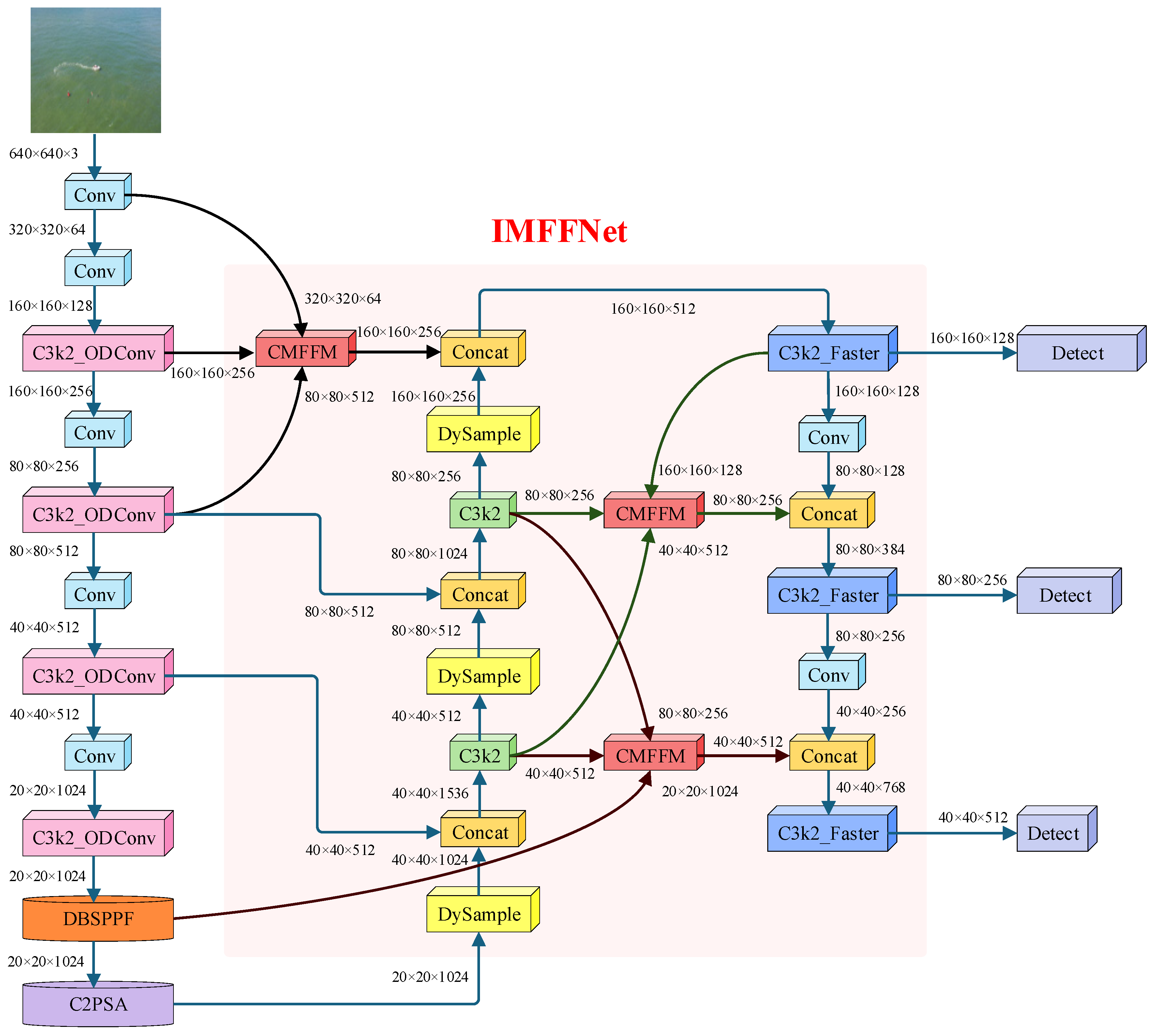 Remotesensing 17 03996 g002 Remotesensing 17 03996 g002