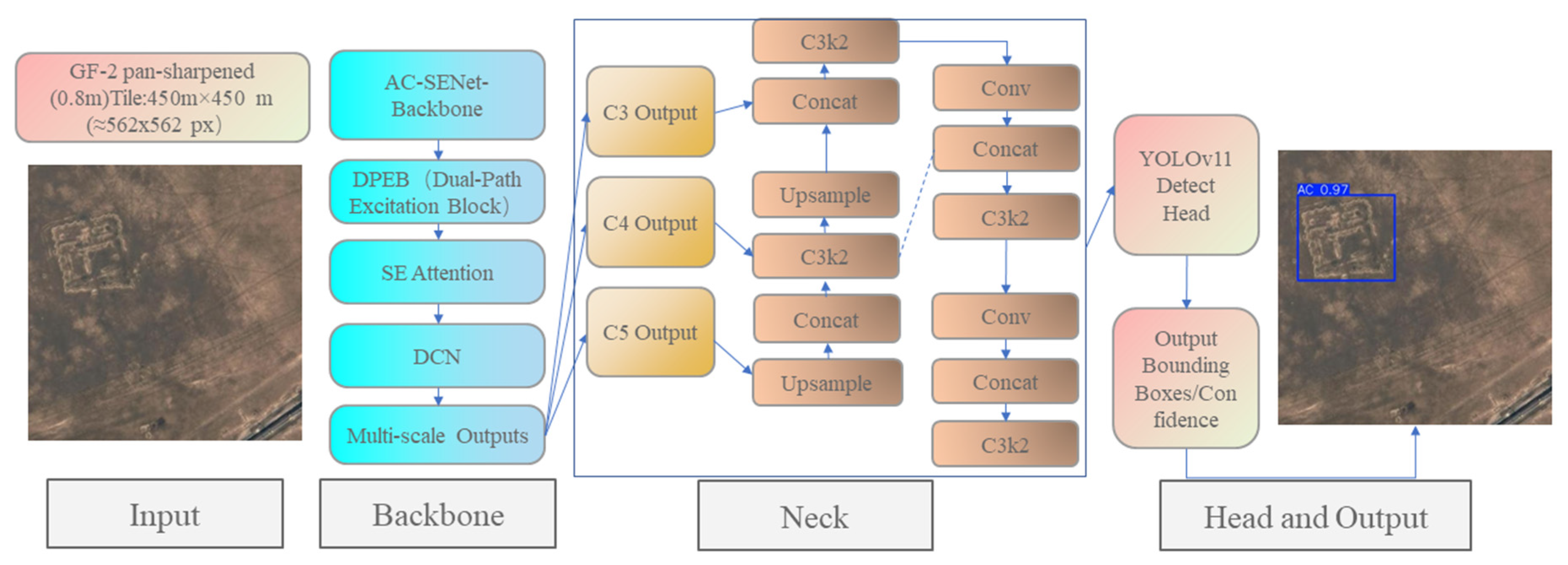 Remotesensing 17 03997 g006