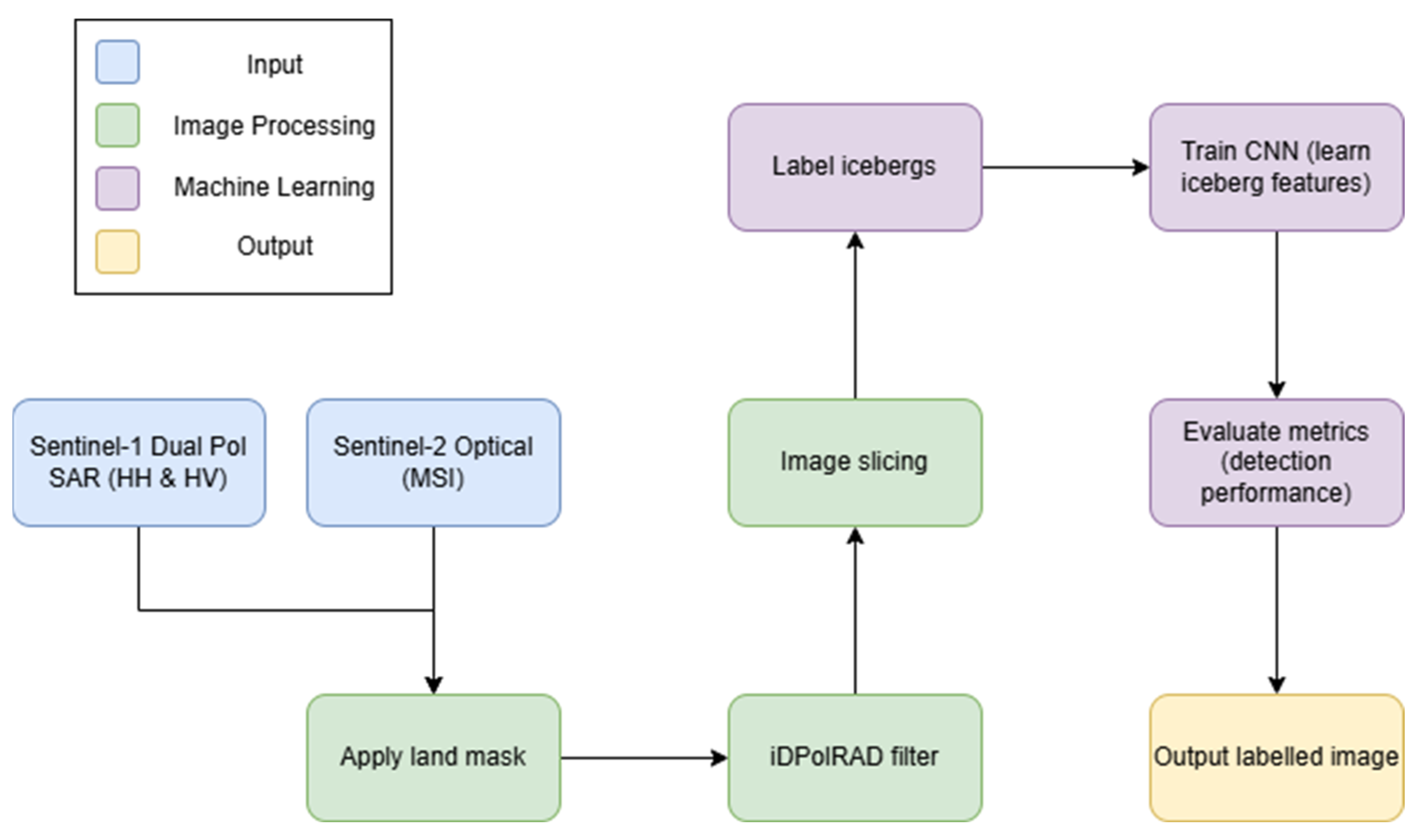 Remotesensing 17 03998 g002