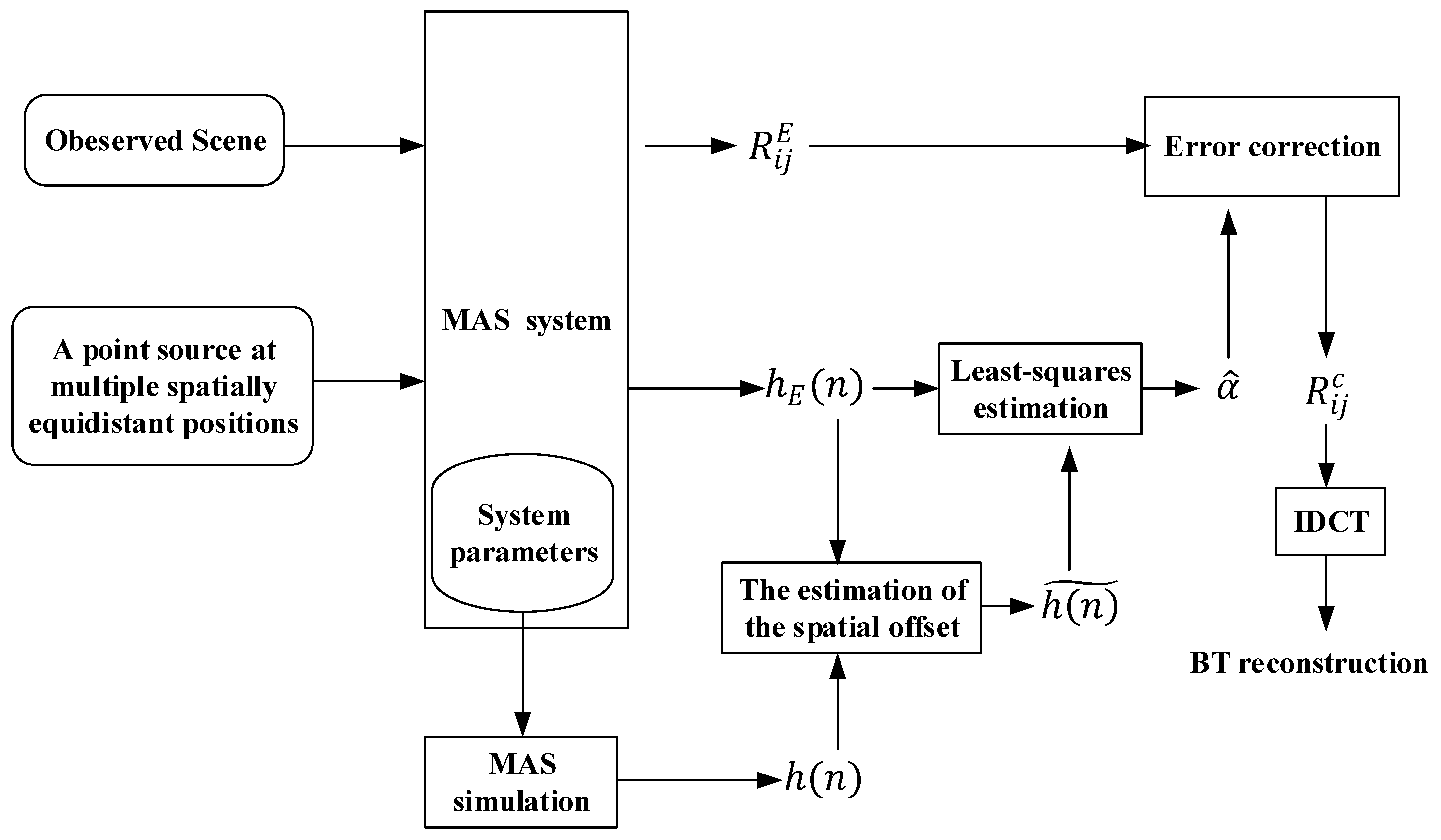 Remotesensing 17 04000 g003