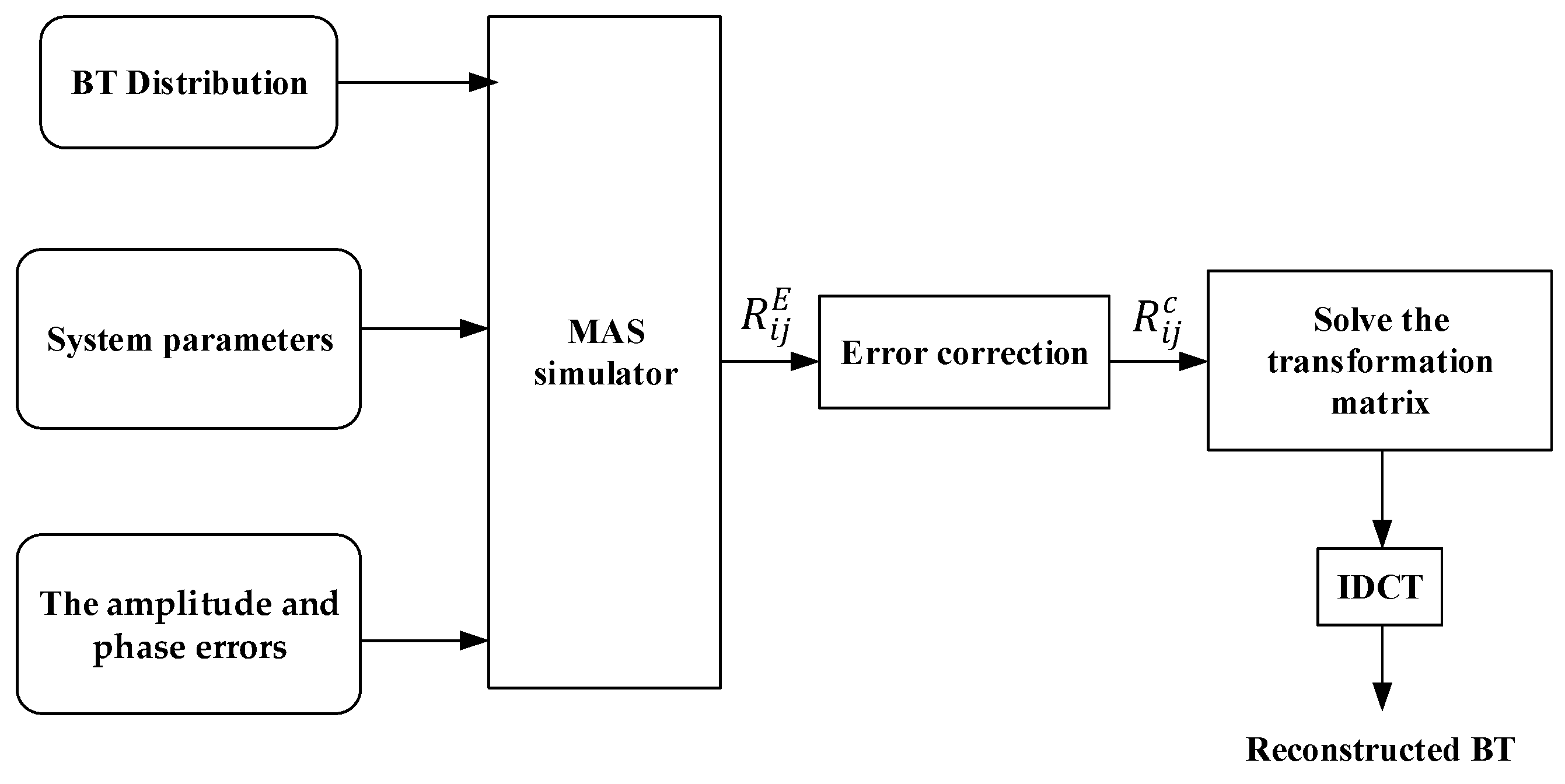 Remotesensing 17 04000 g004