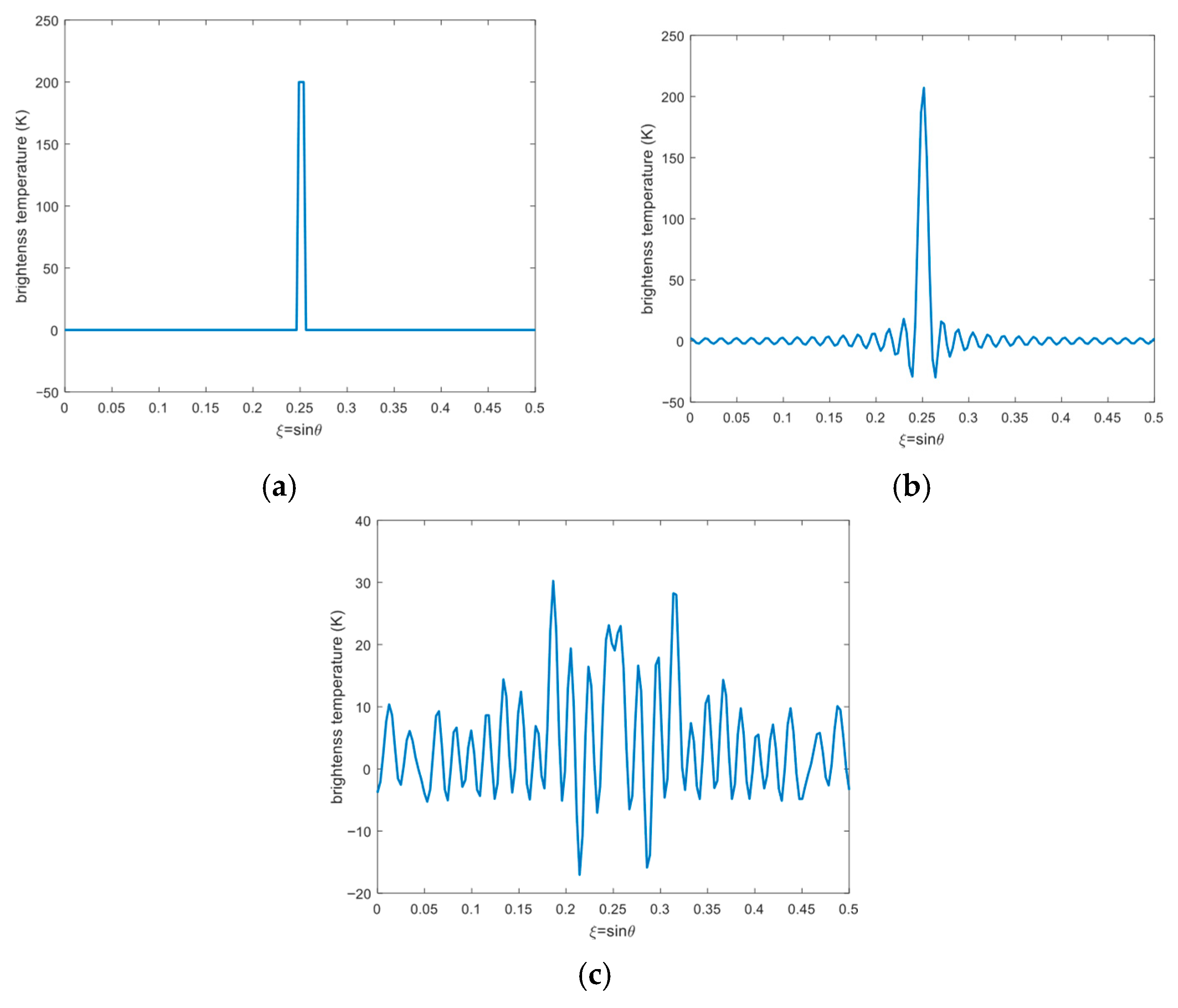 Remotesensing 17 04000 g005