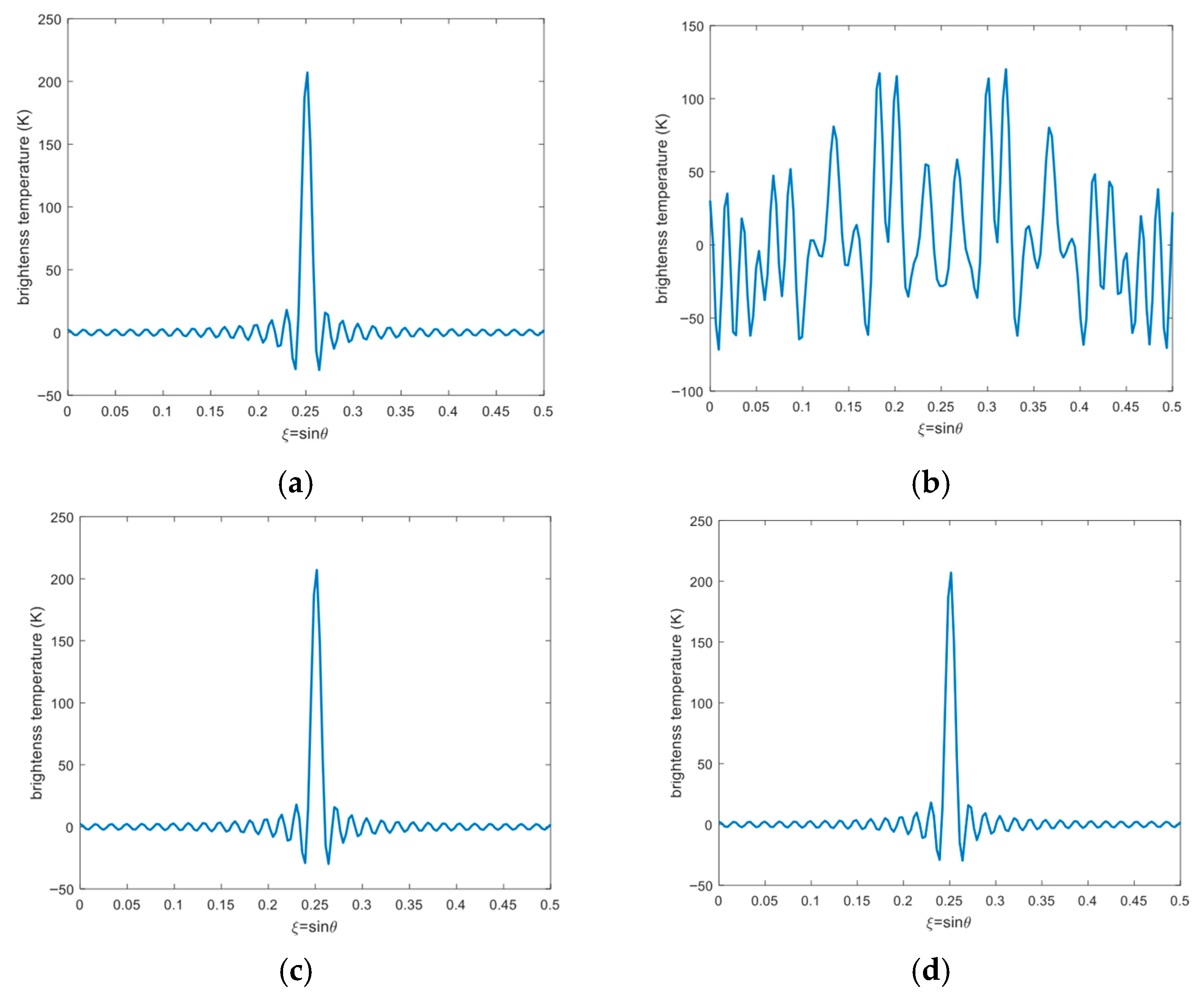 Remotesensing 17 04000 g006