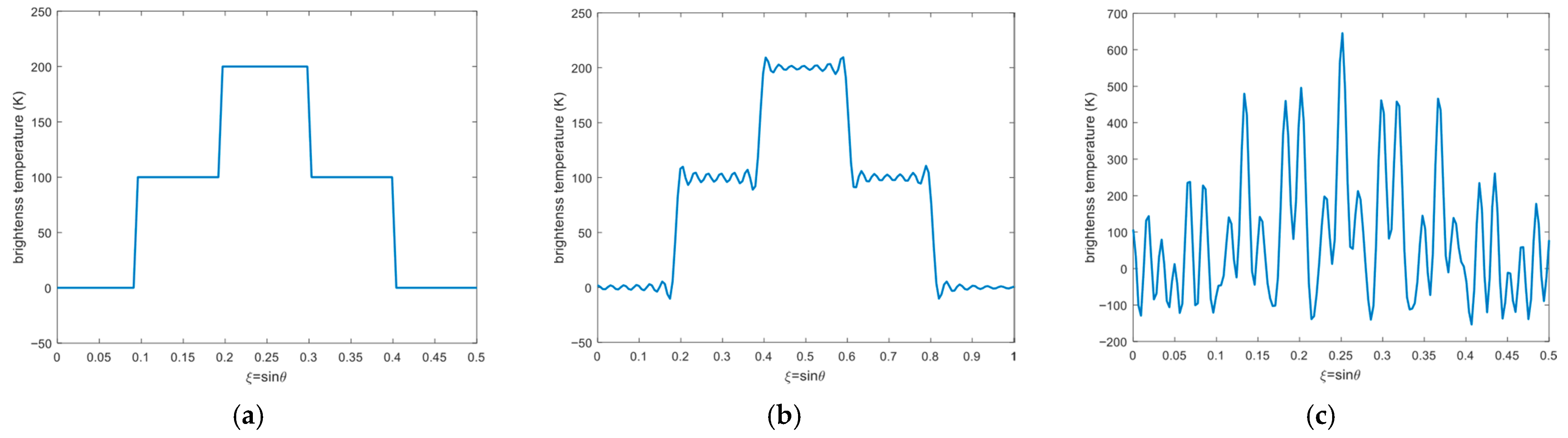 Remotesensing 17 04000 g007