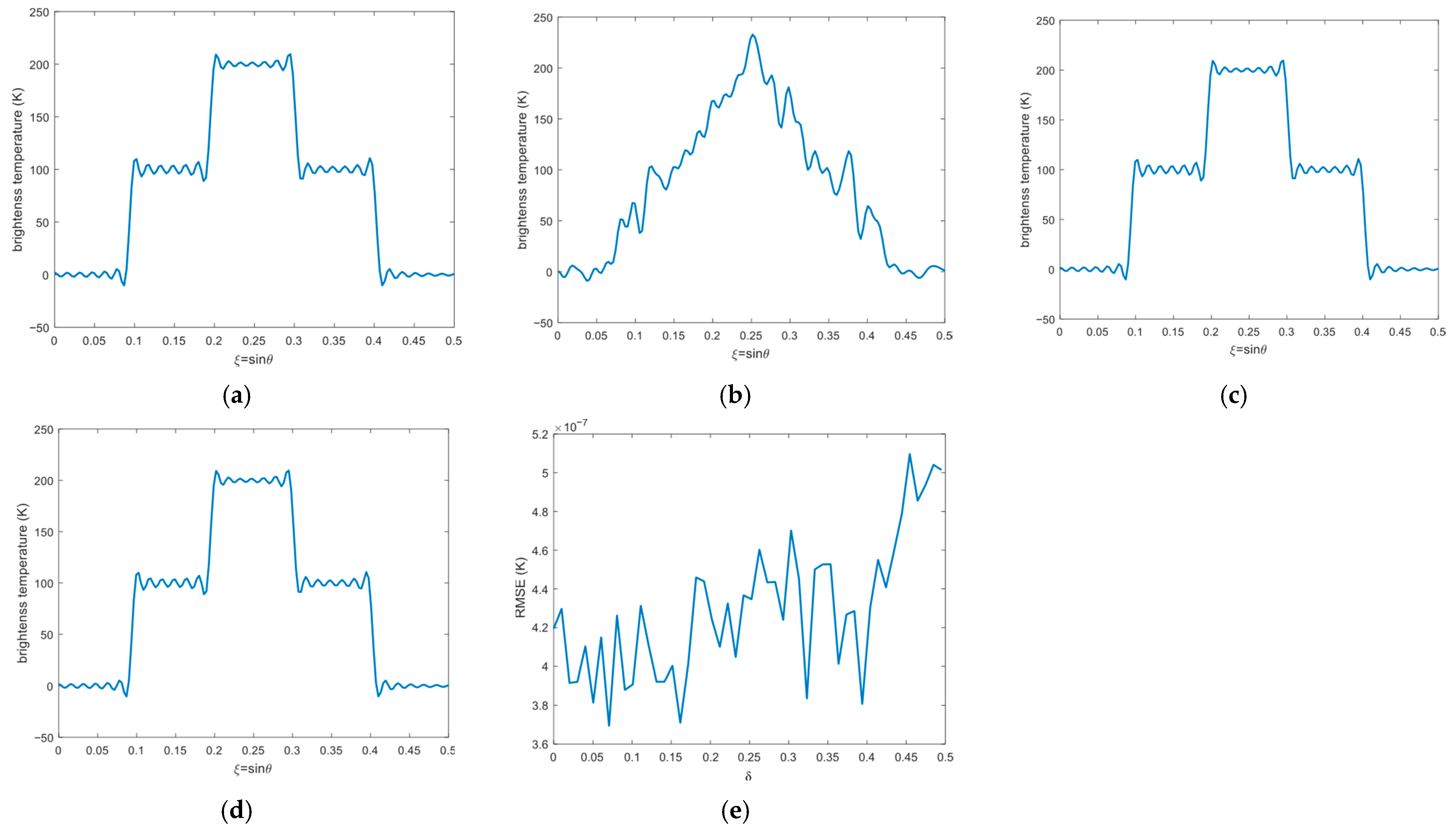 Remotesensing 17 04000 g008