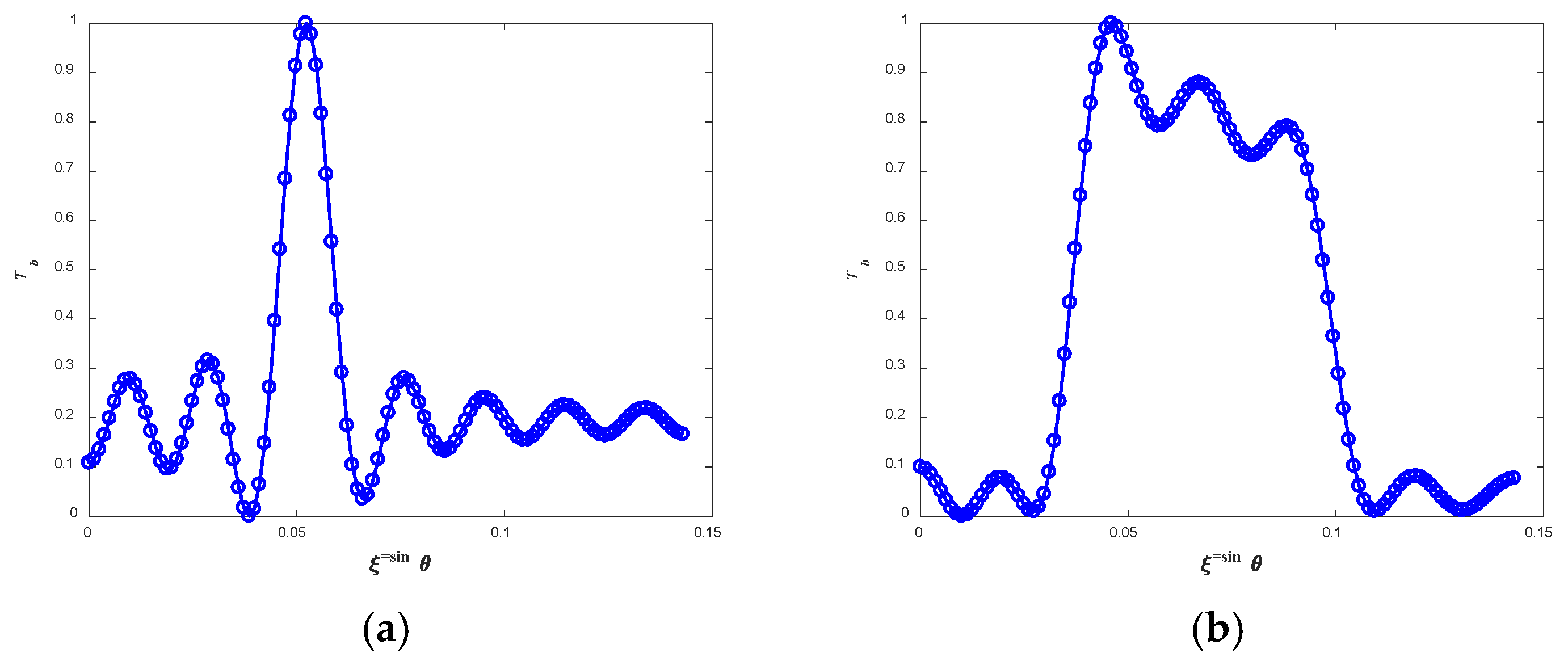 Remotesensing 17 04000 g014