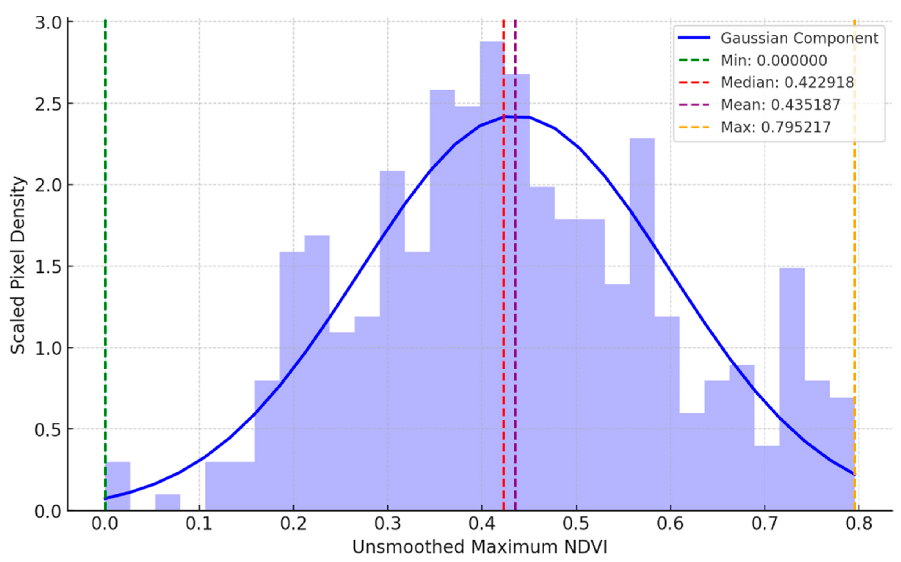 Remotesensing 17 04004 g003 Remotesensing 17 04004 g003