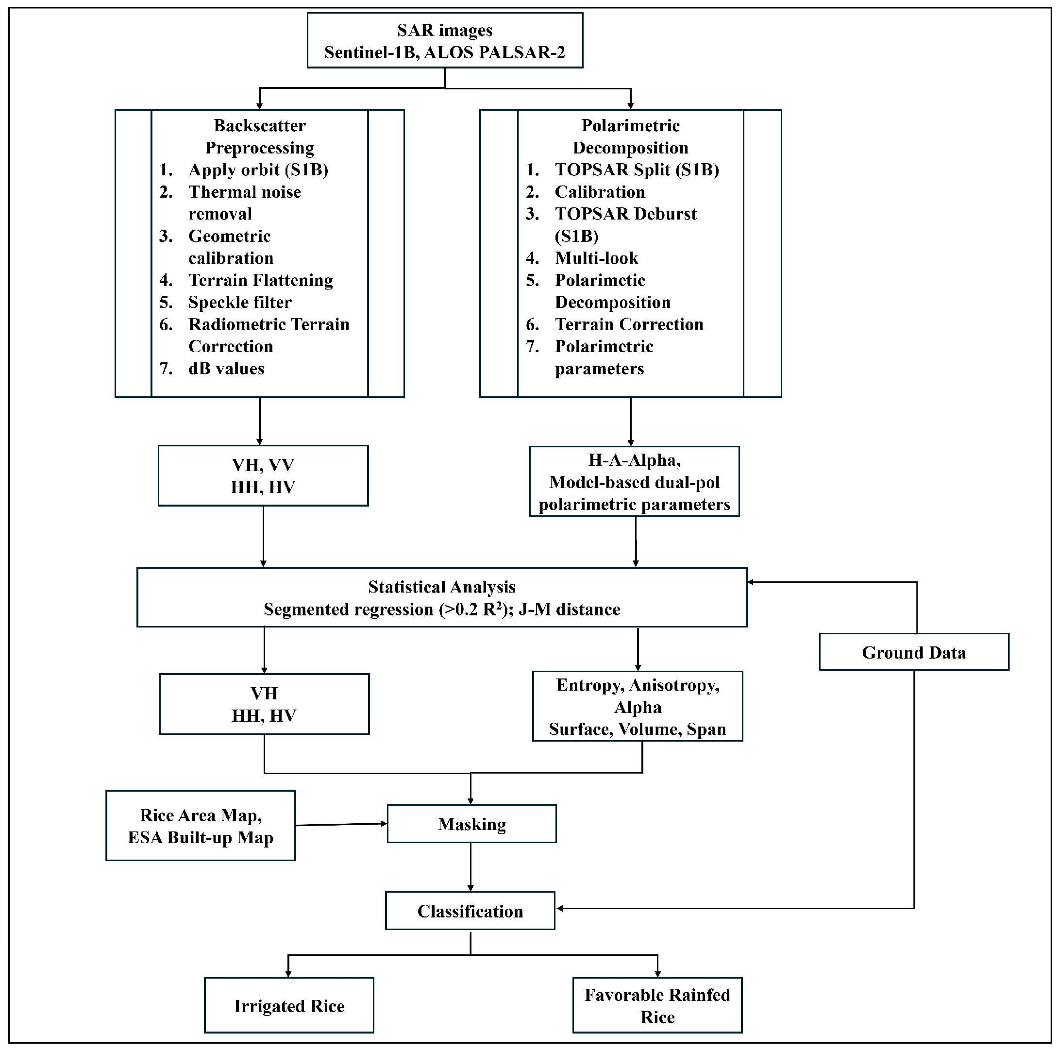 Remotesensing 17 04007 g002