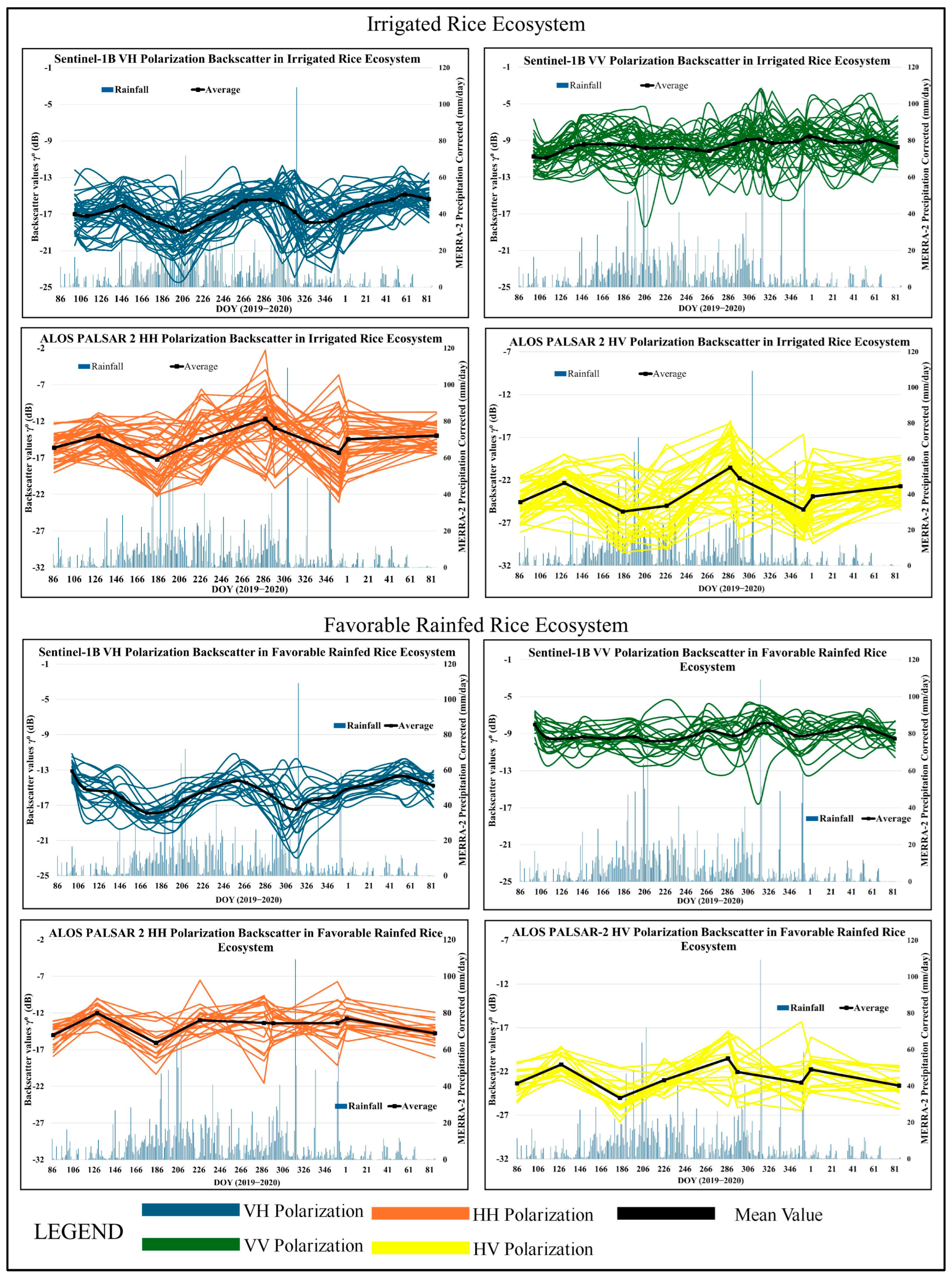 Remotesensing 17 04007 g004